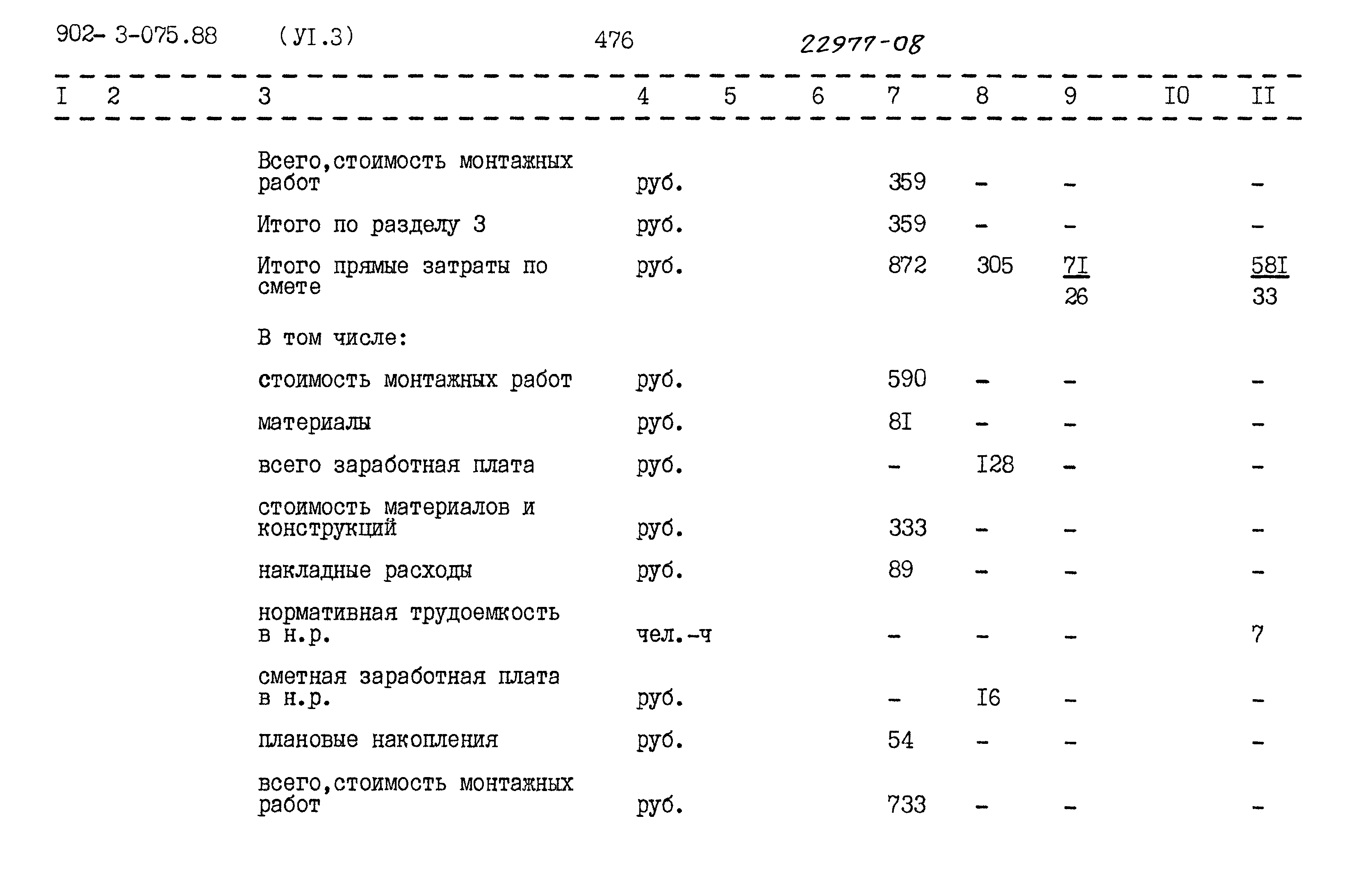 Типовые проектные решения 902-3-075.88
