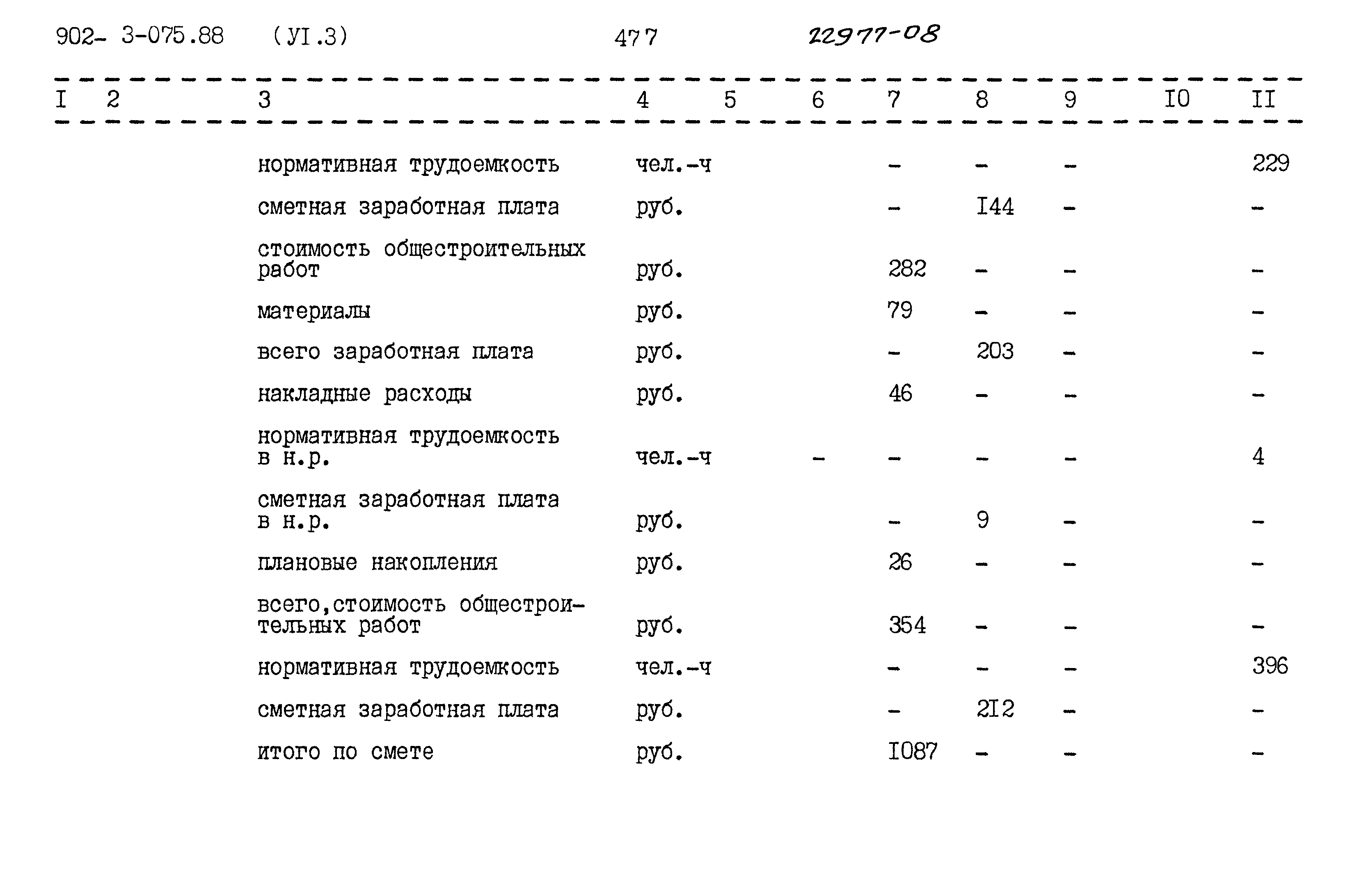 Типовые проектные решения 902-3-075.88
