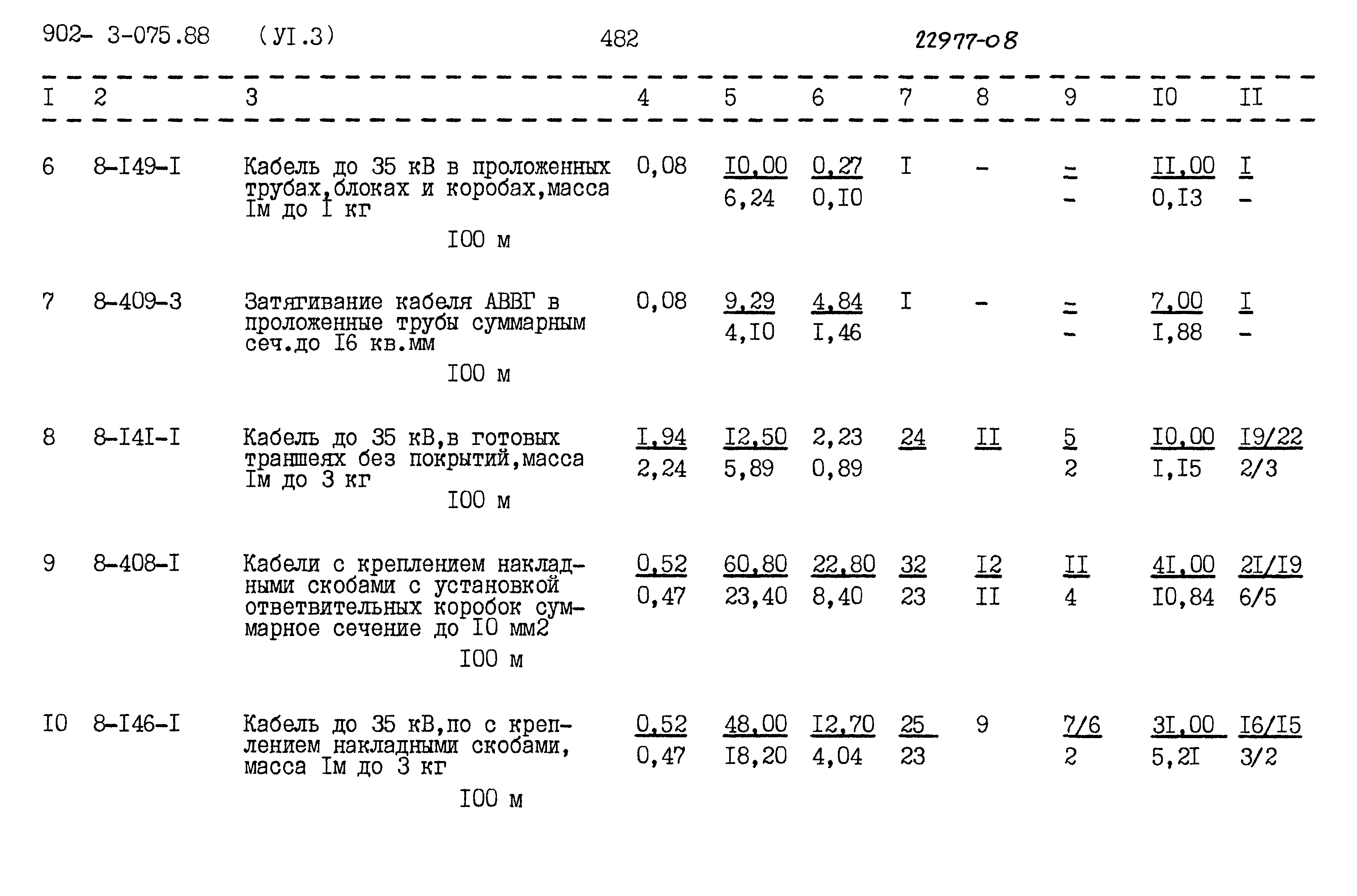 Типовые проектные решения 902-3-075.88