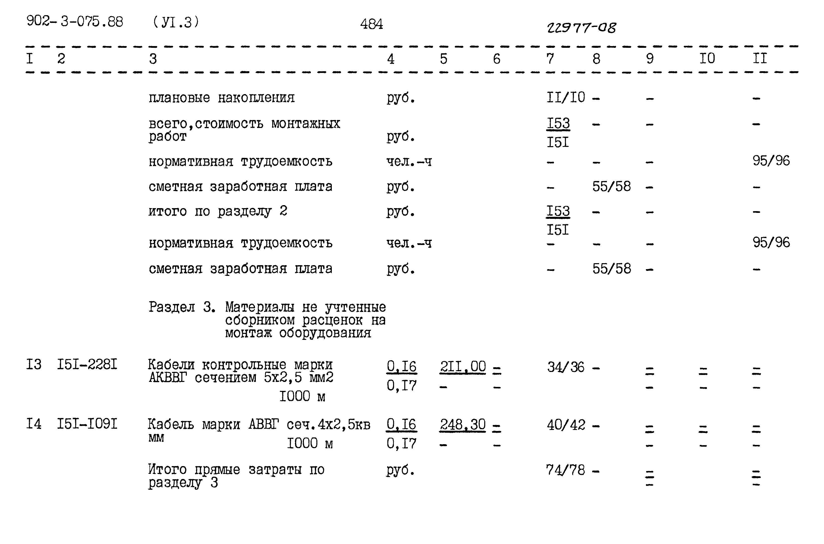 Типовые проектные решения 902-3-075.88
