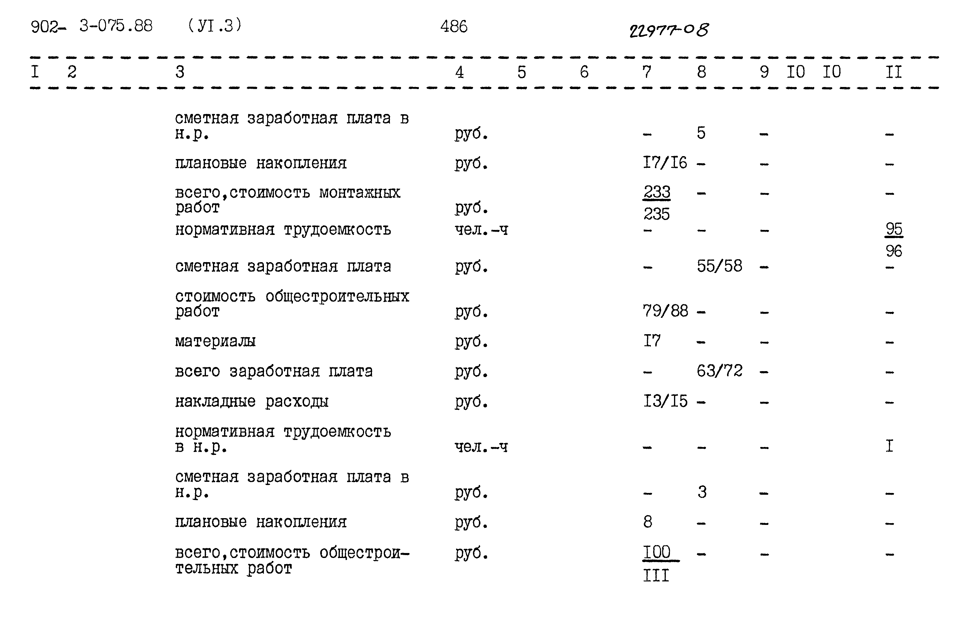 Типовые проектные решения 902-3-075.88