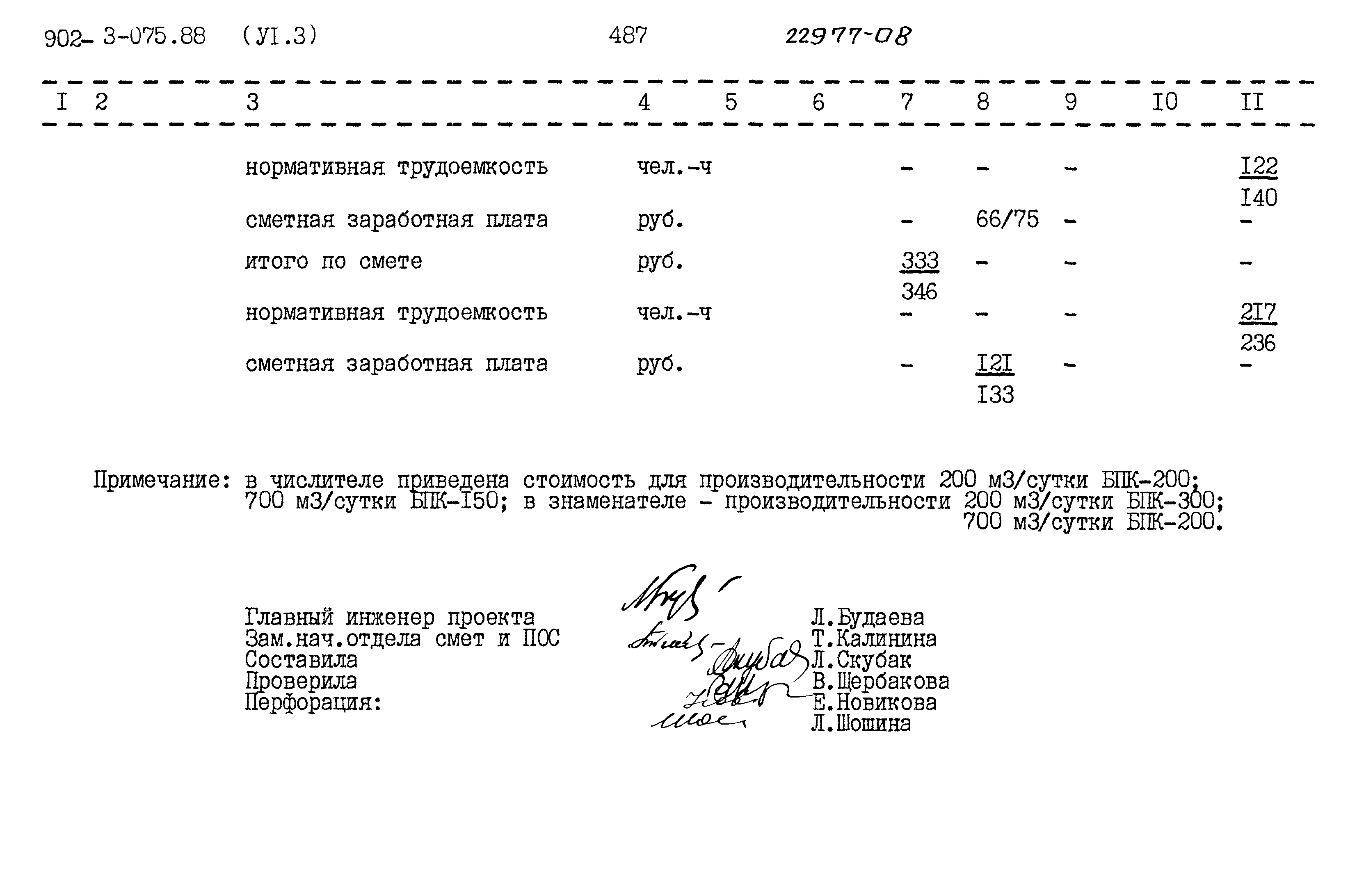 Типовые проектные решения 902-3-075.88