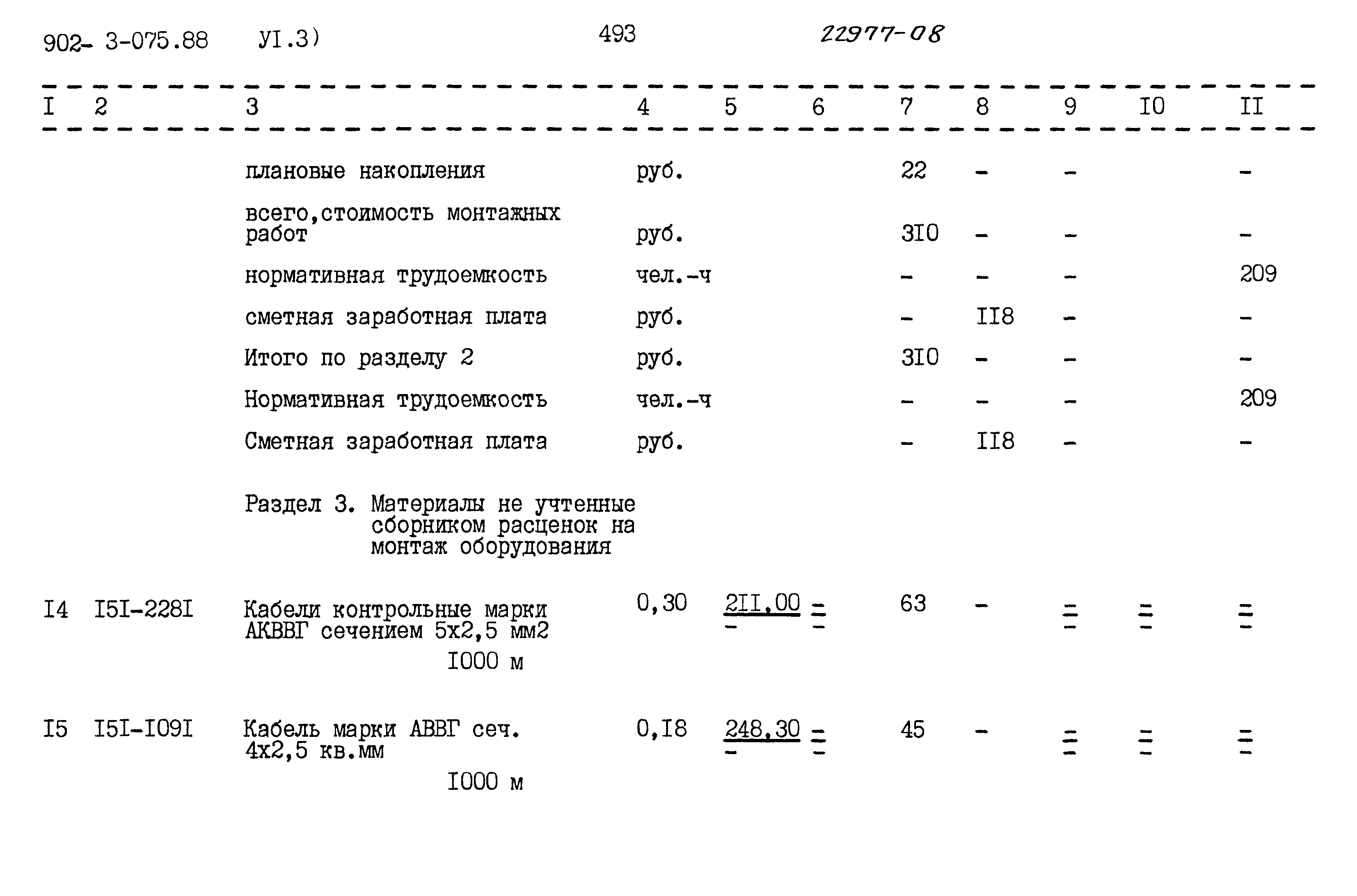 Типовые проектные решения 902-3-075.88