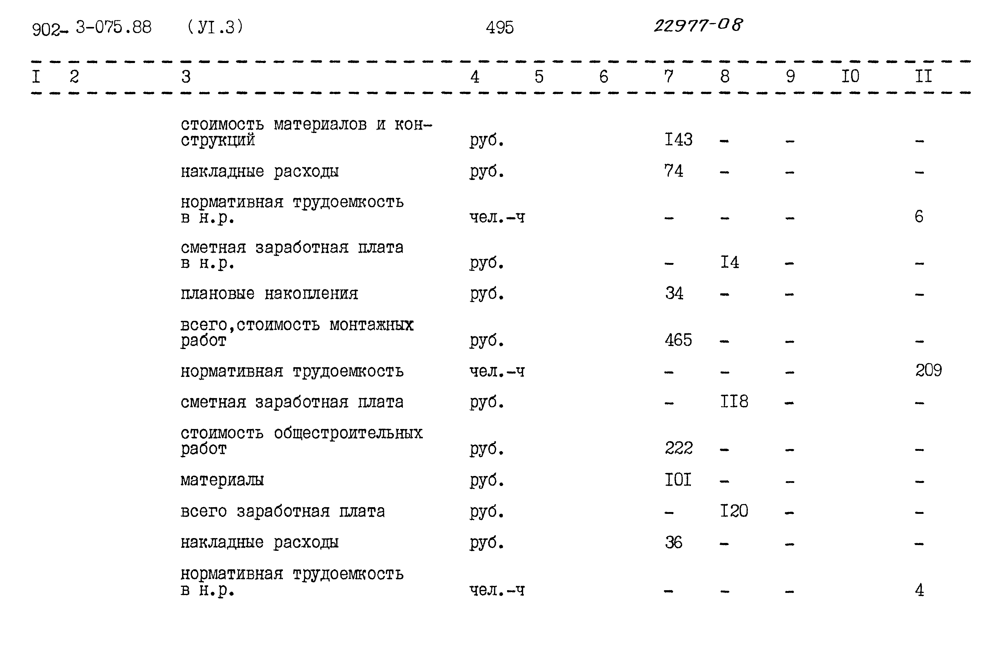 Типовые проектные решения 902-3-075.88
