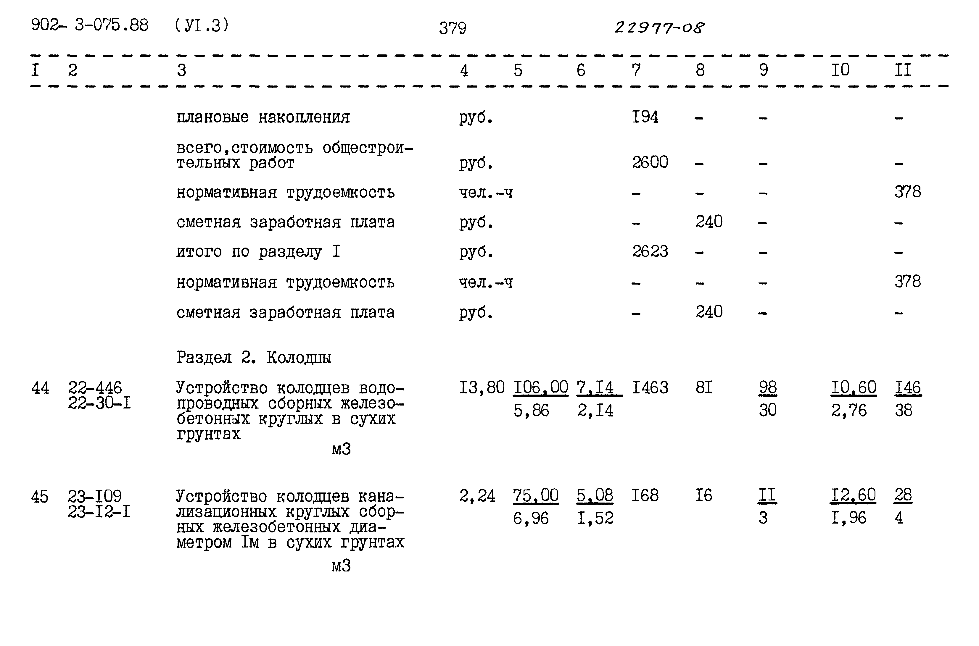 Типовые проектные решения 902-3-075.88