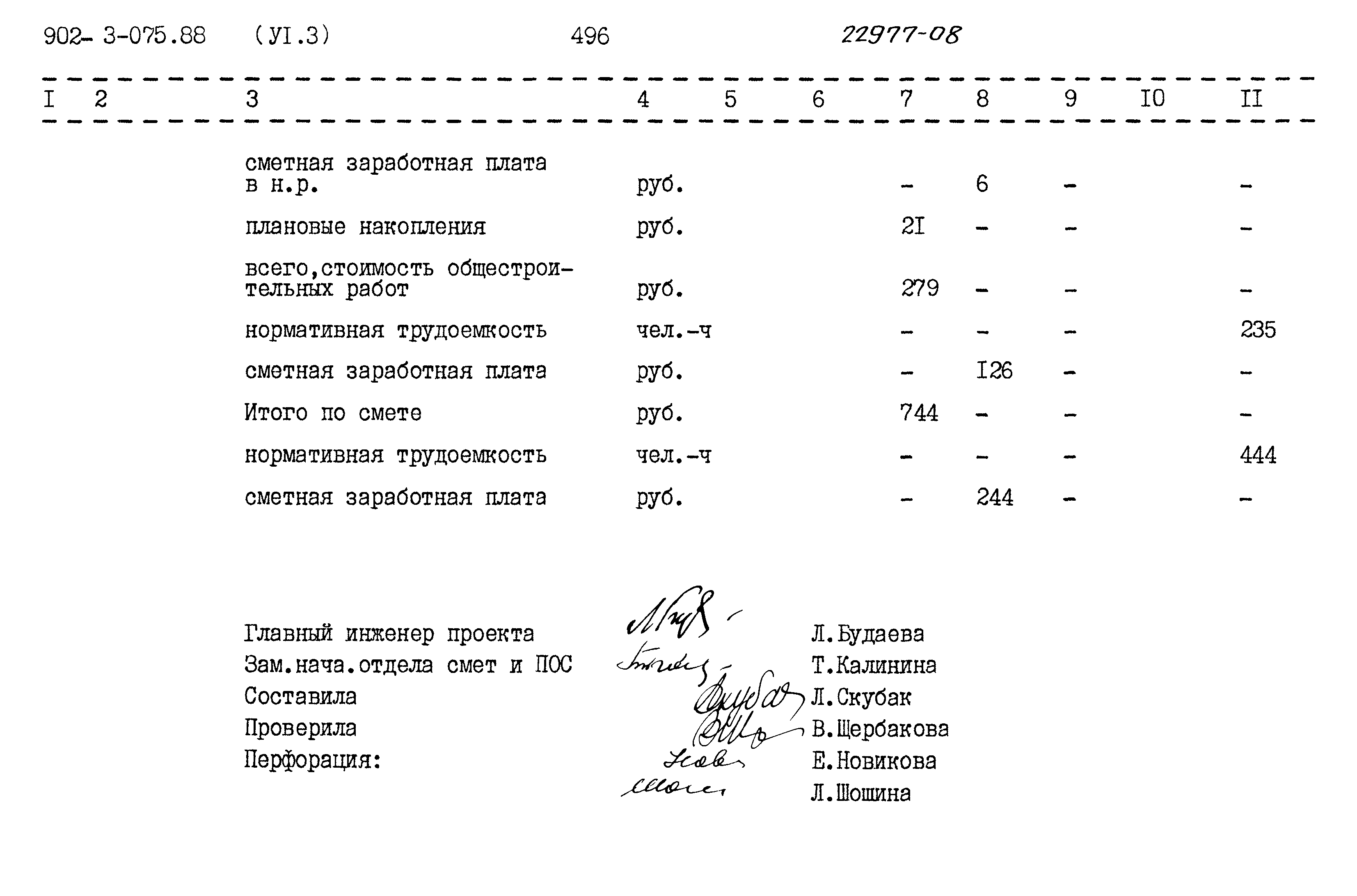Типовые проектные решения 902-3-075.88