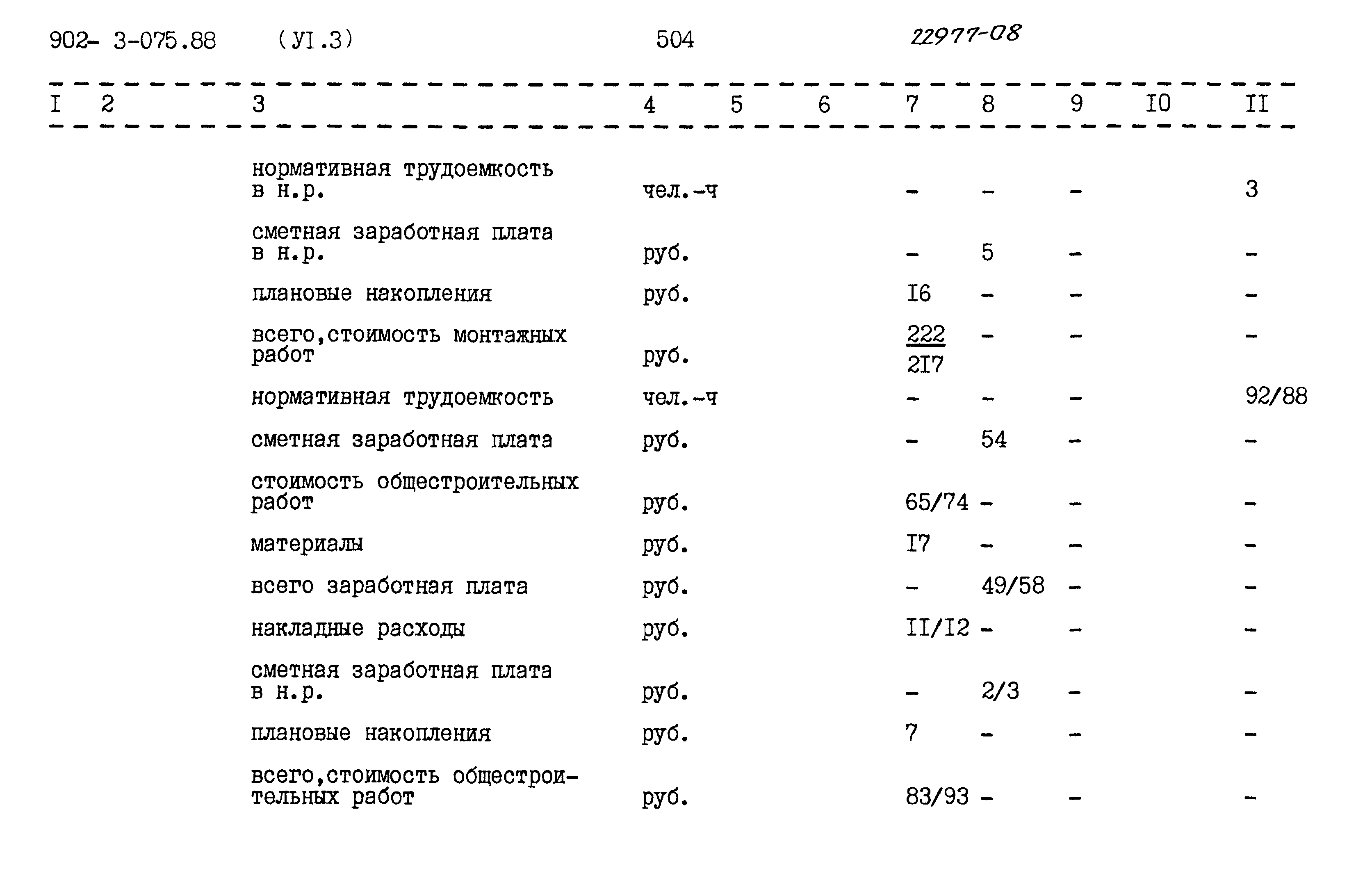 Типовые проектные решения 902-3-075.88