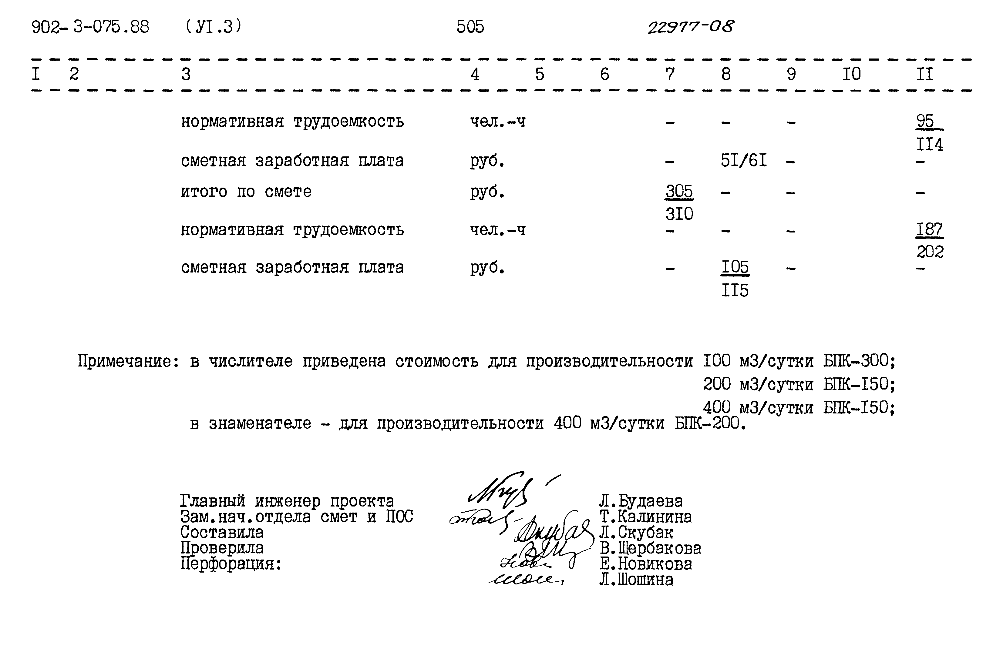 Типовые проектные решения 902-3-075.88