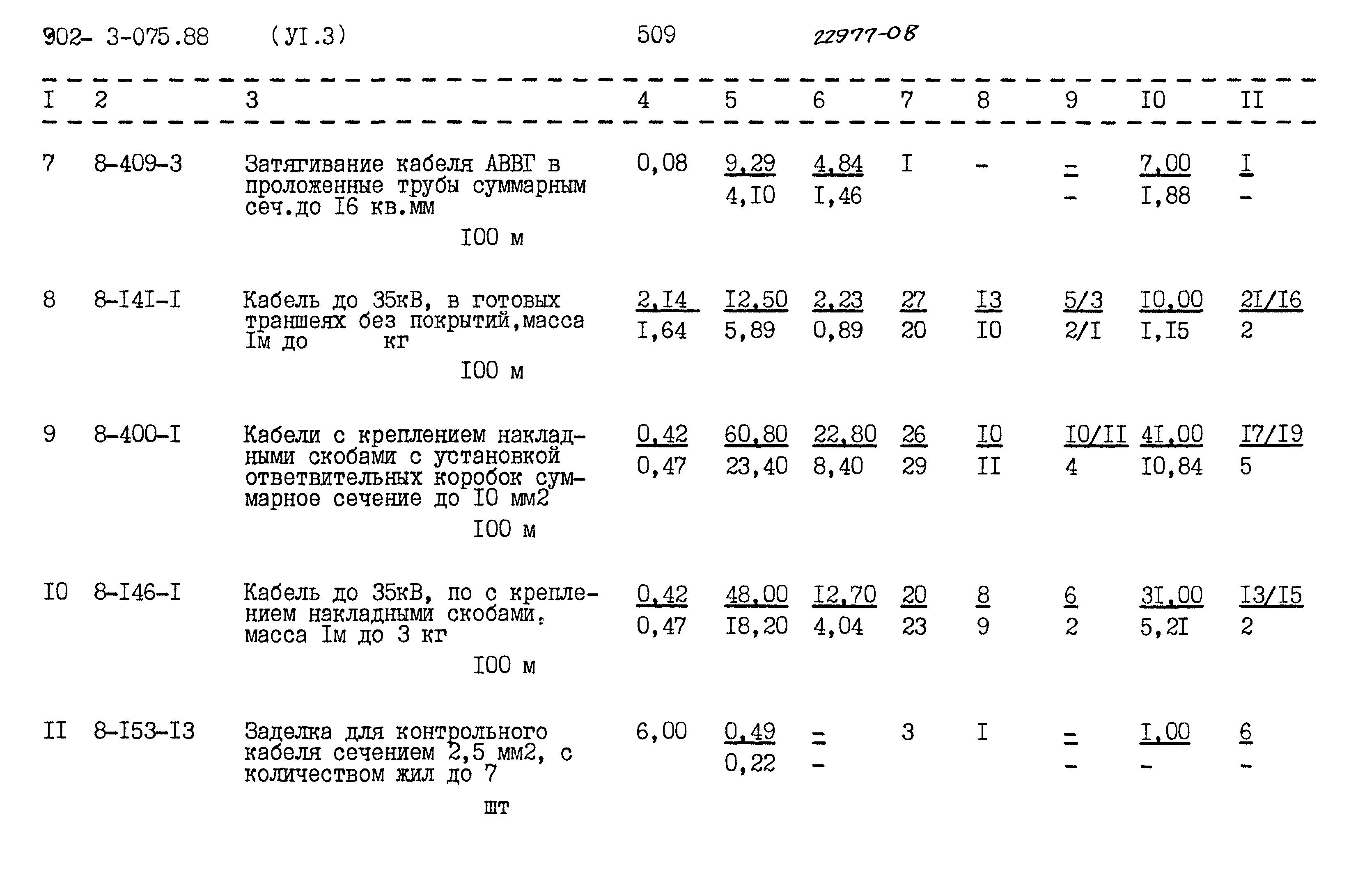 Типовые проектные решения 902-3-075.88