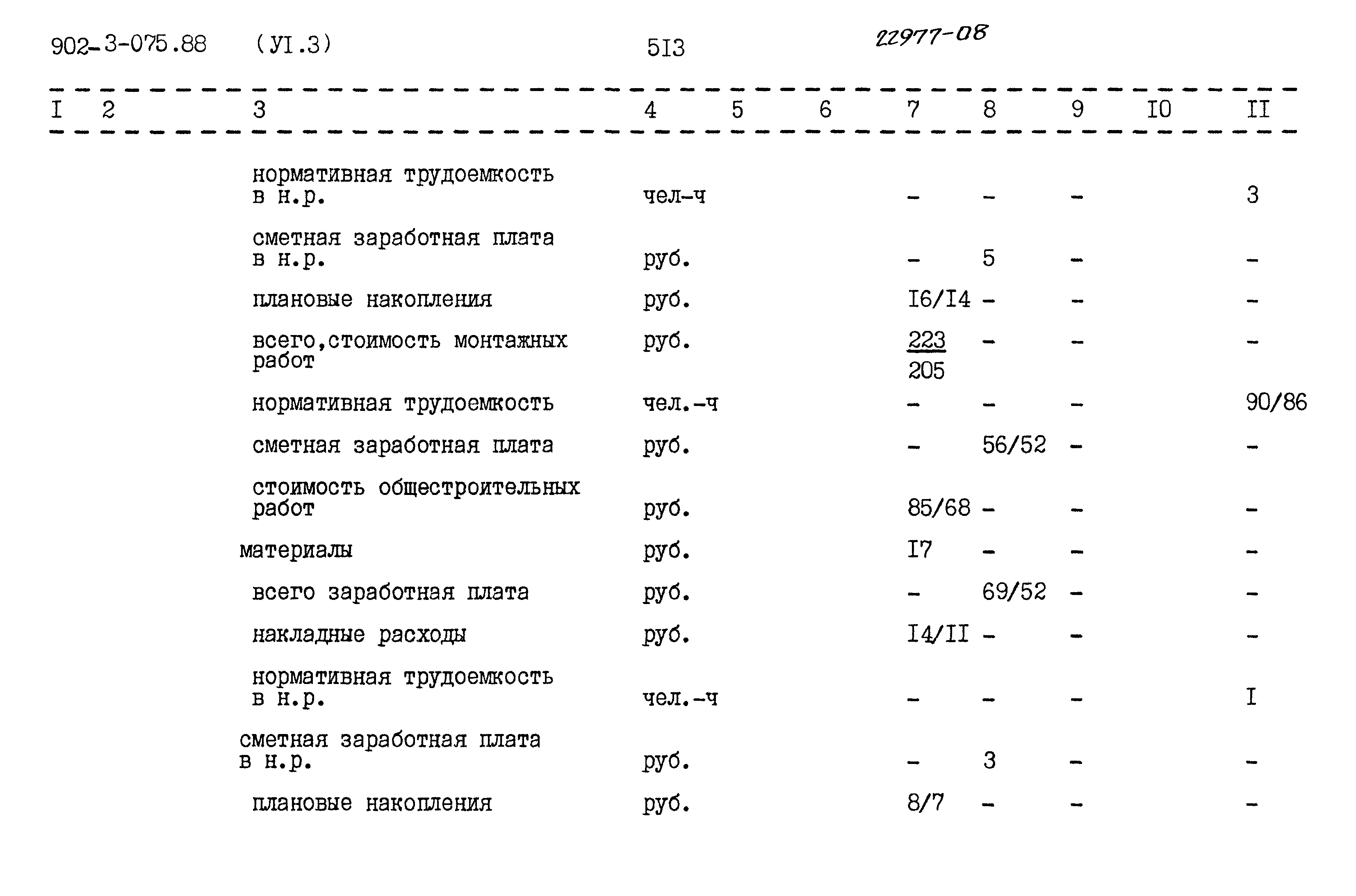 Типовые проектные решения 902-3-075.88