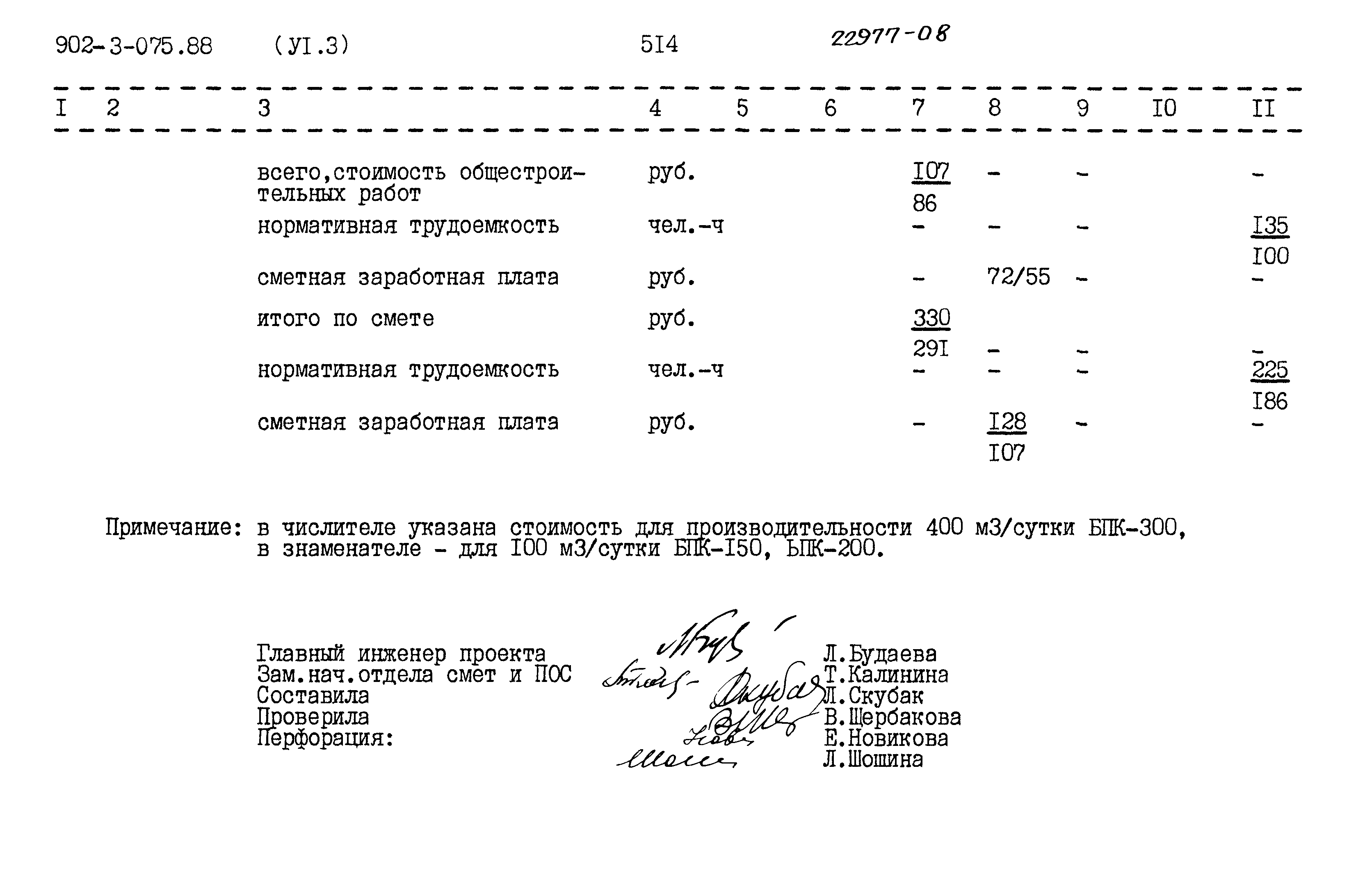 Типовые проектные решения 902-3-075.88
