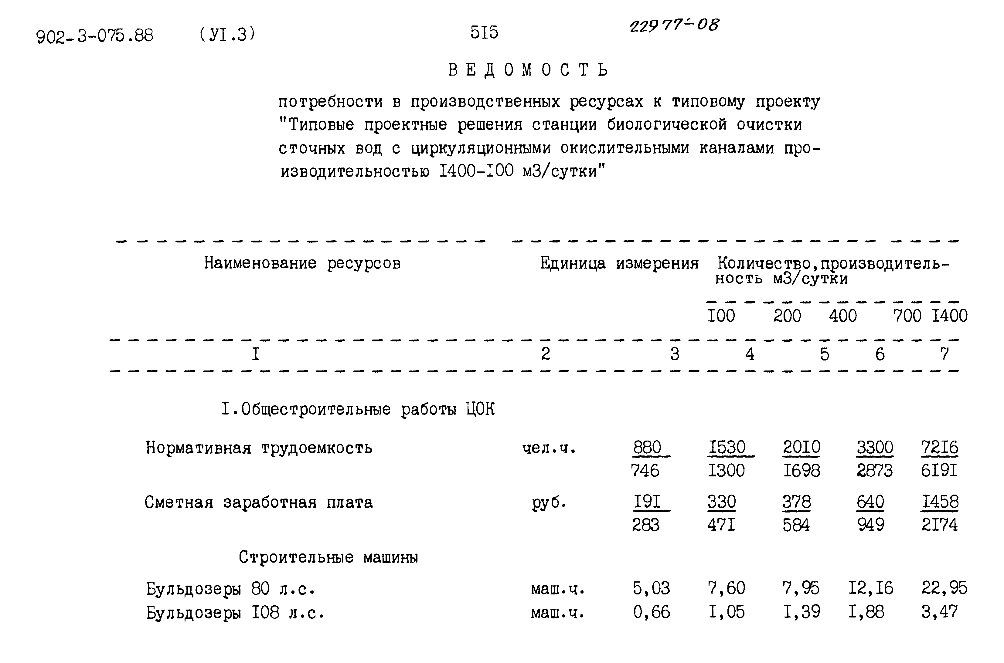 Типовые проектные решения 902-3-075.88