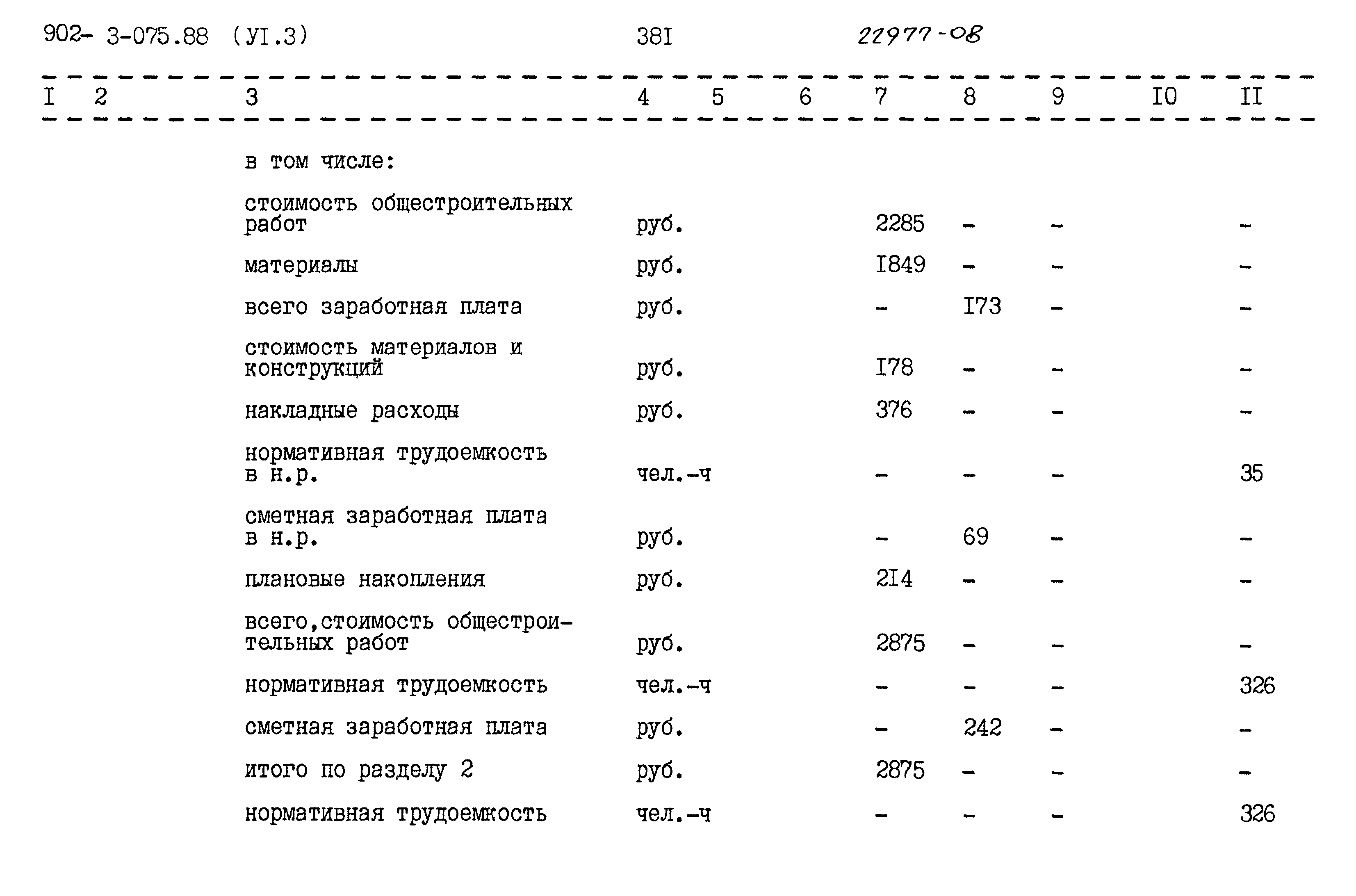 Типовые проектные решения 902-3-075.88