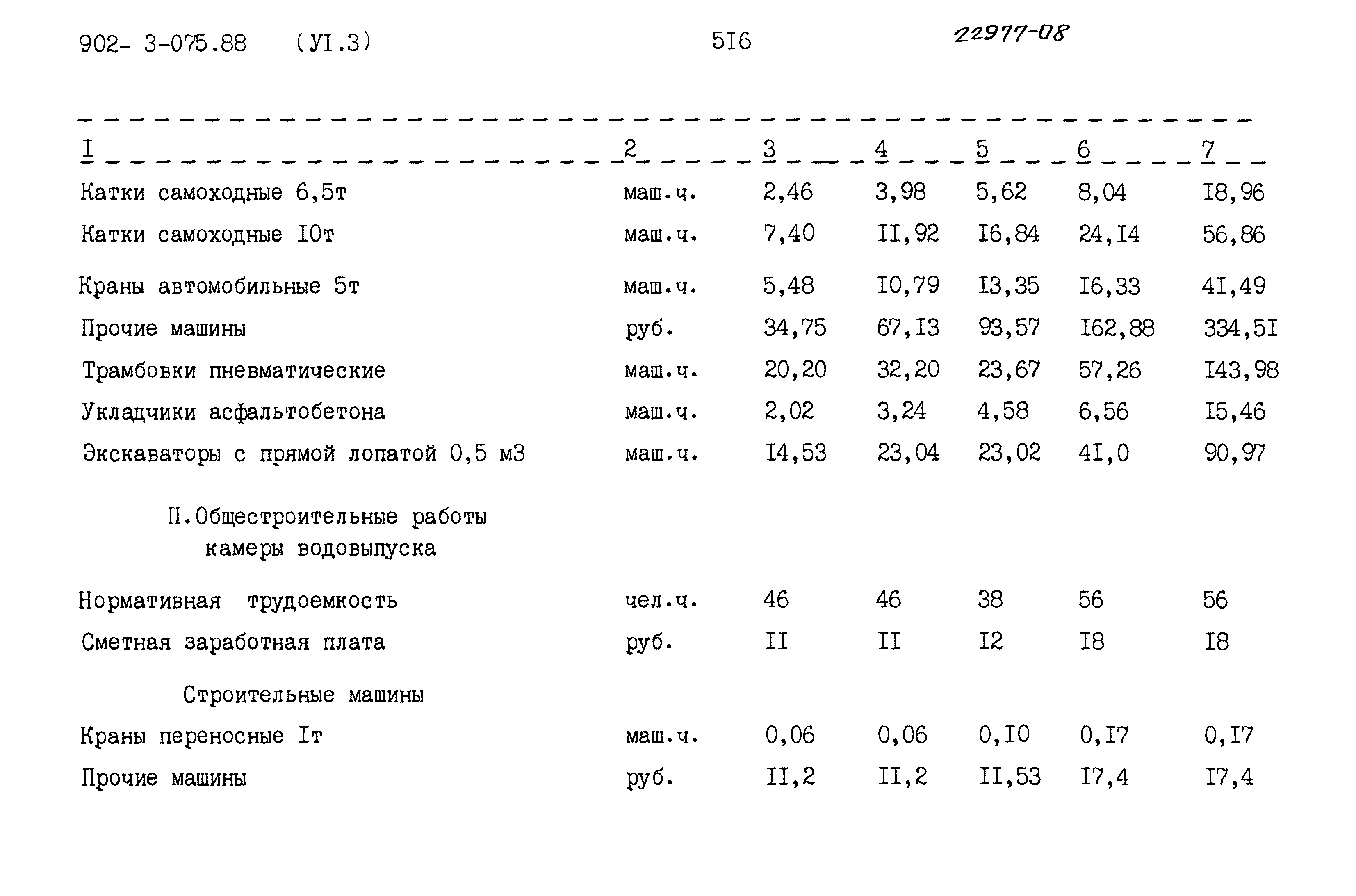 Типовые проектные решения 902-3-075.88