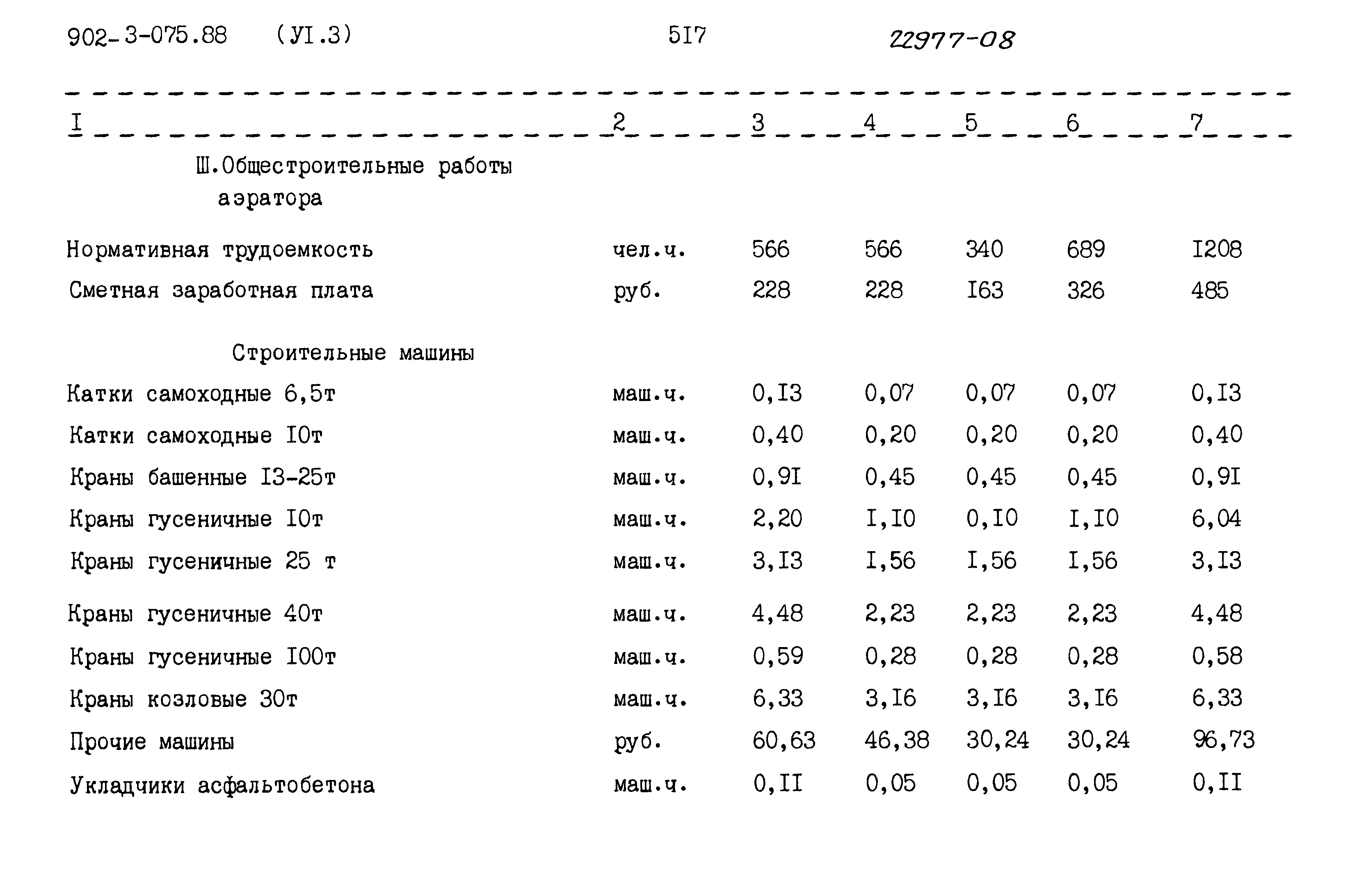 Типовые проектные решения 902-3-075.88