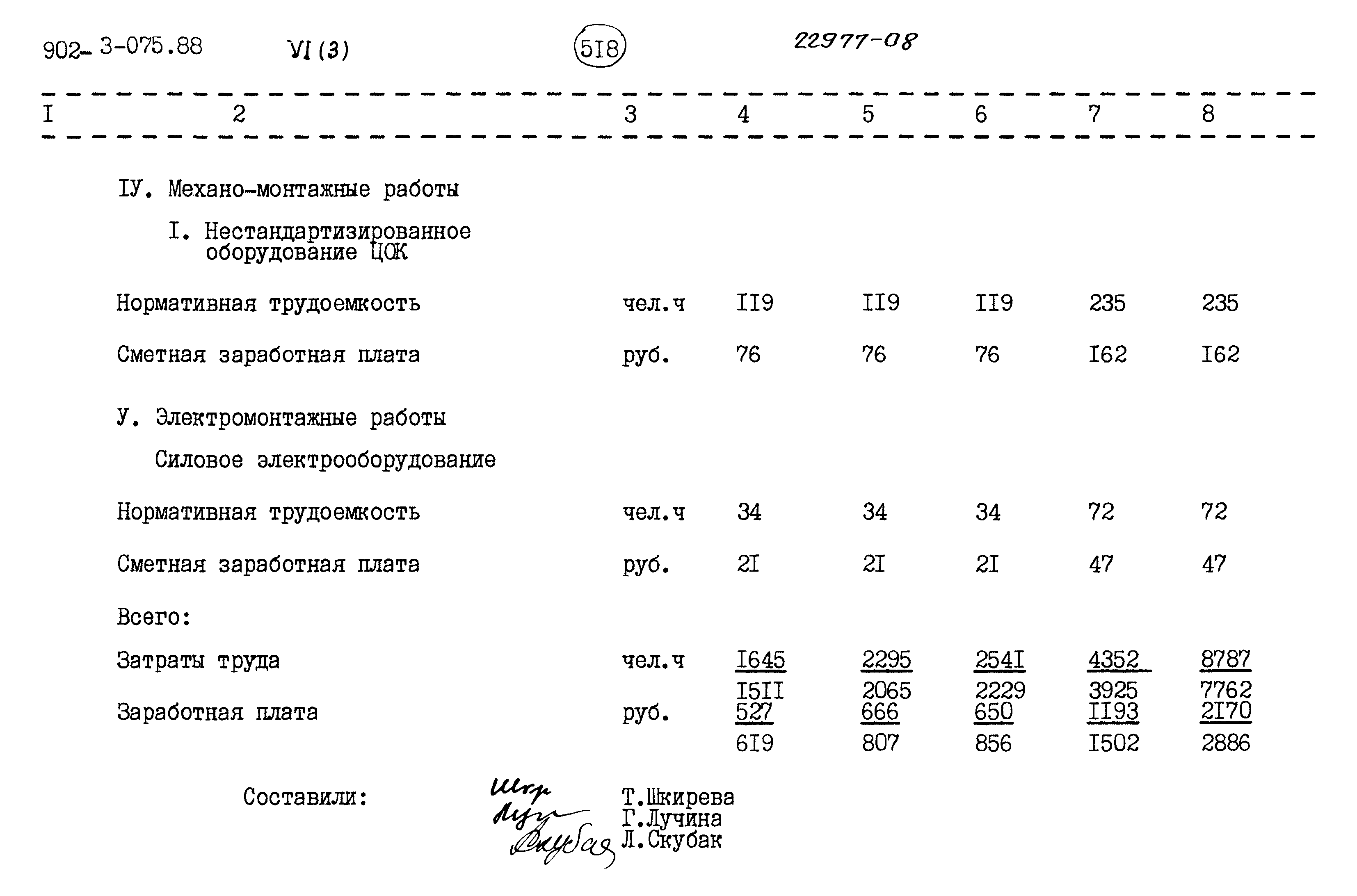 Типовые проектные решения 902-3-075.88