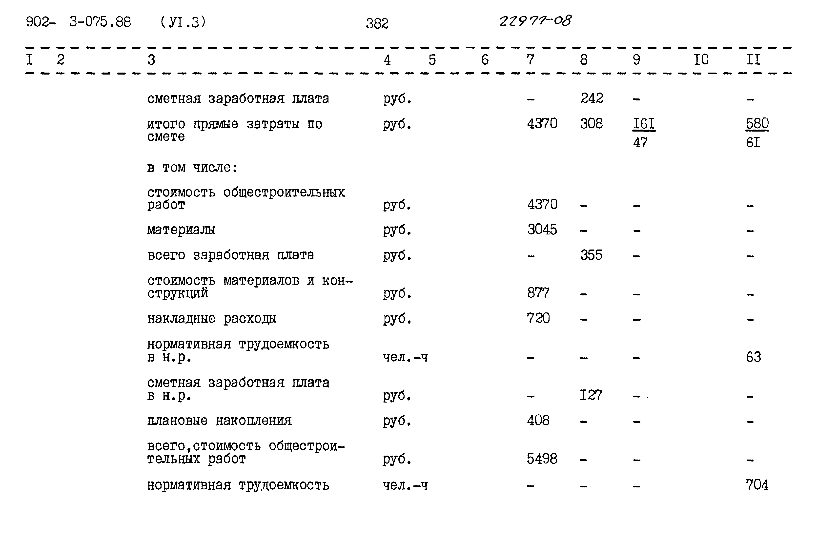 Типовые проектные решения 902-3-075.88