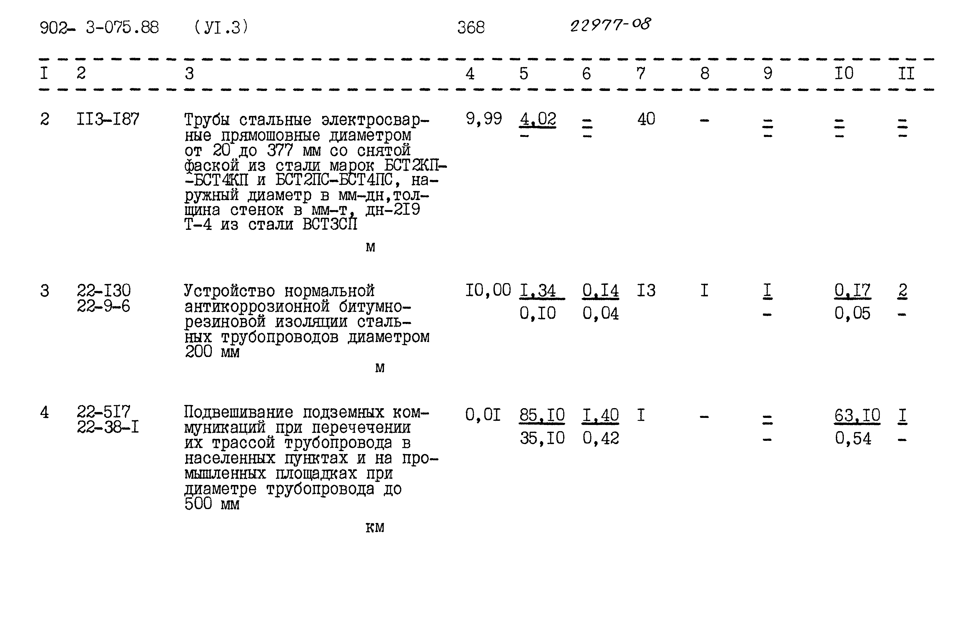 Типовые проектные решения 902-3-075.88