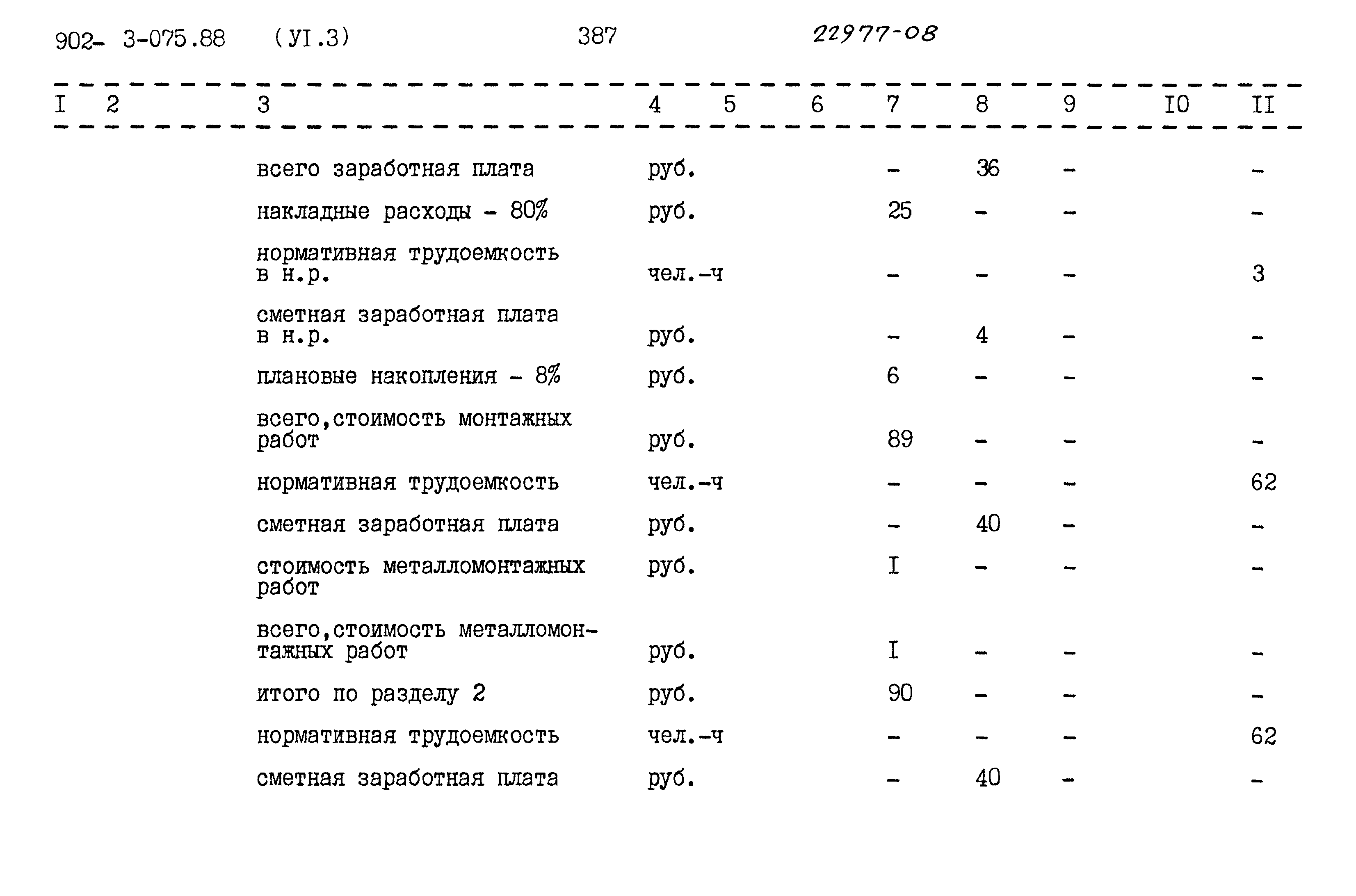 Типовые проектные решения 902-3-075.88