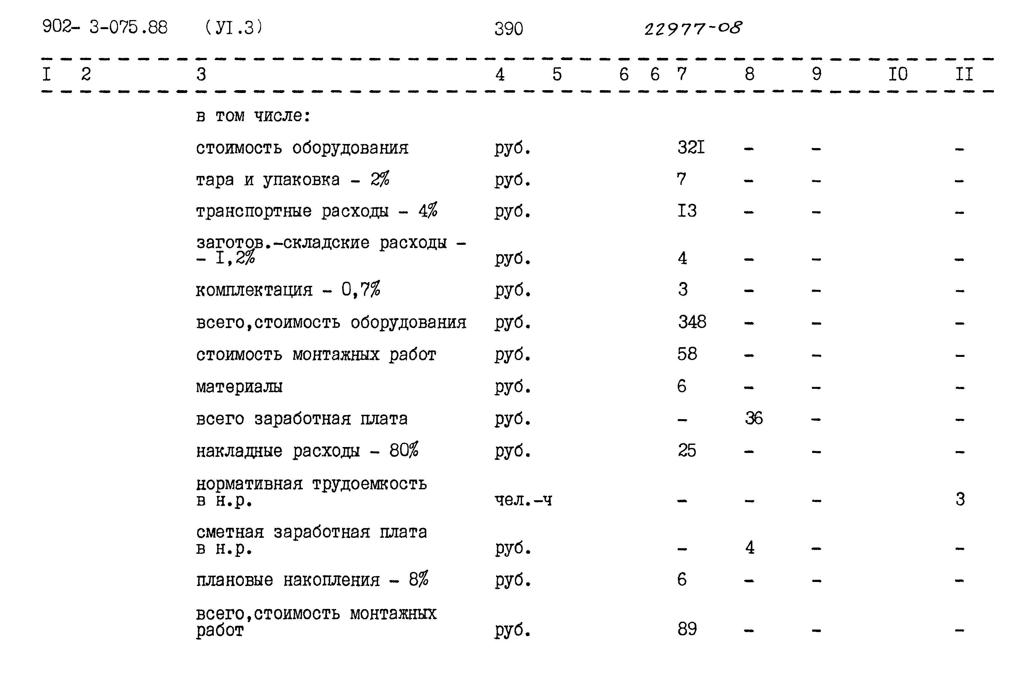 Типовые проектные решения 902-3-075.88