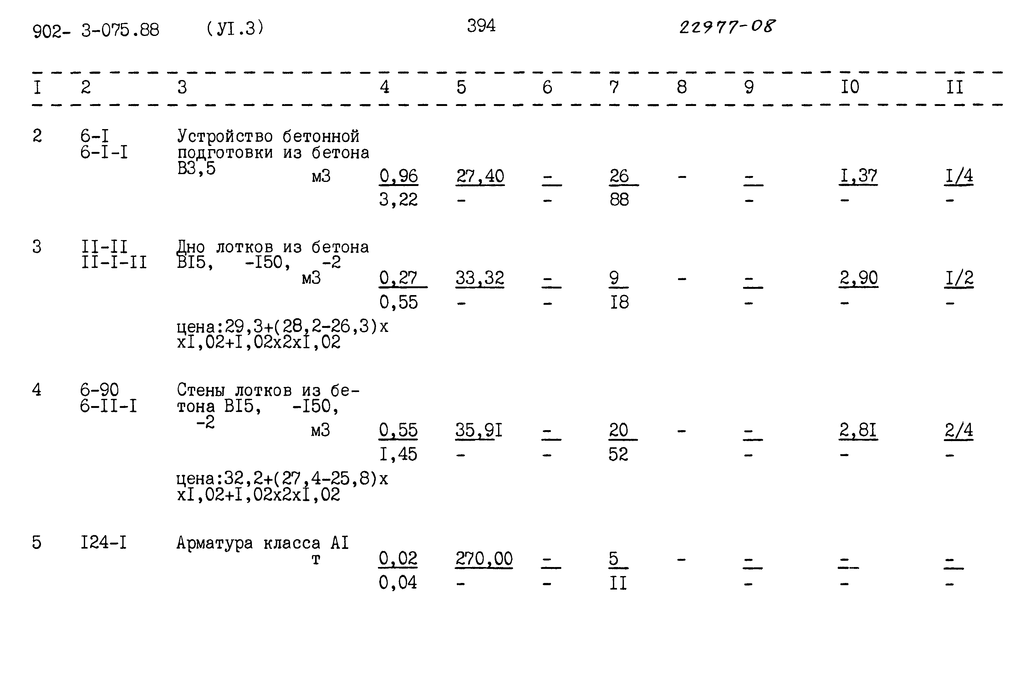 Типовые проектные решения 902-3-075.88