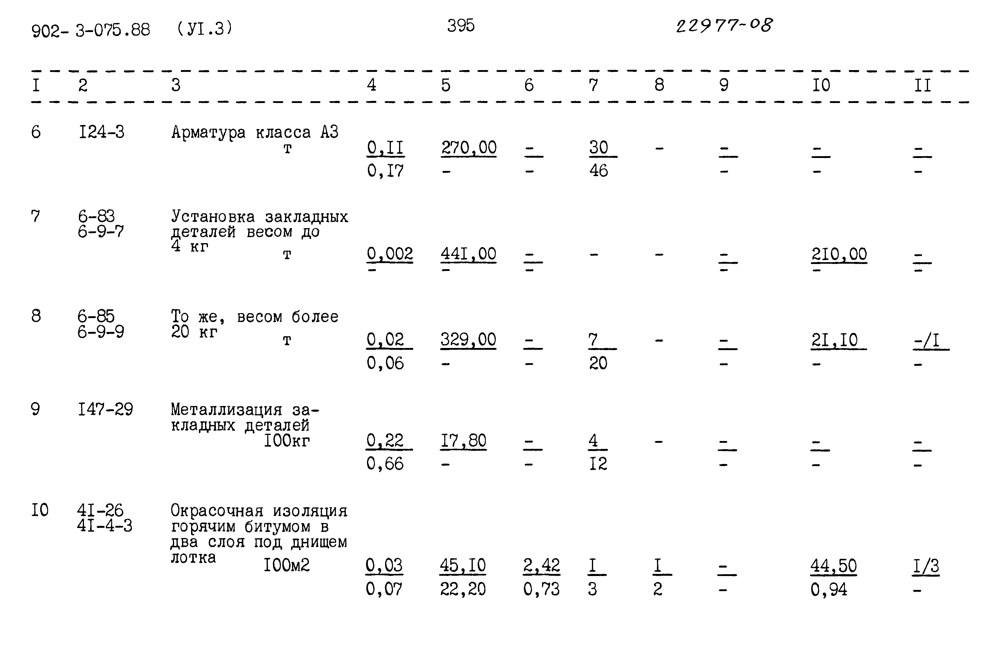 Типовые проектные решения 902-3-075.88