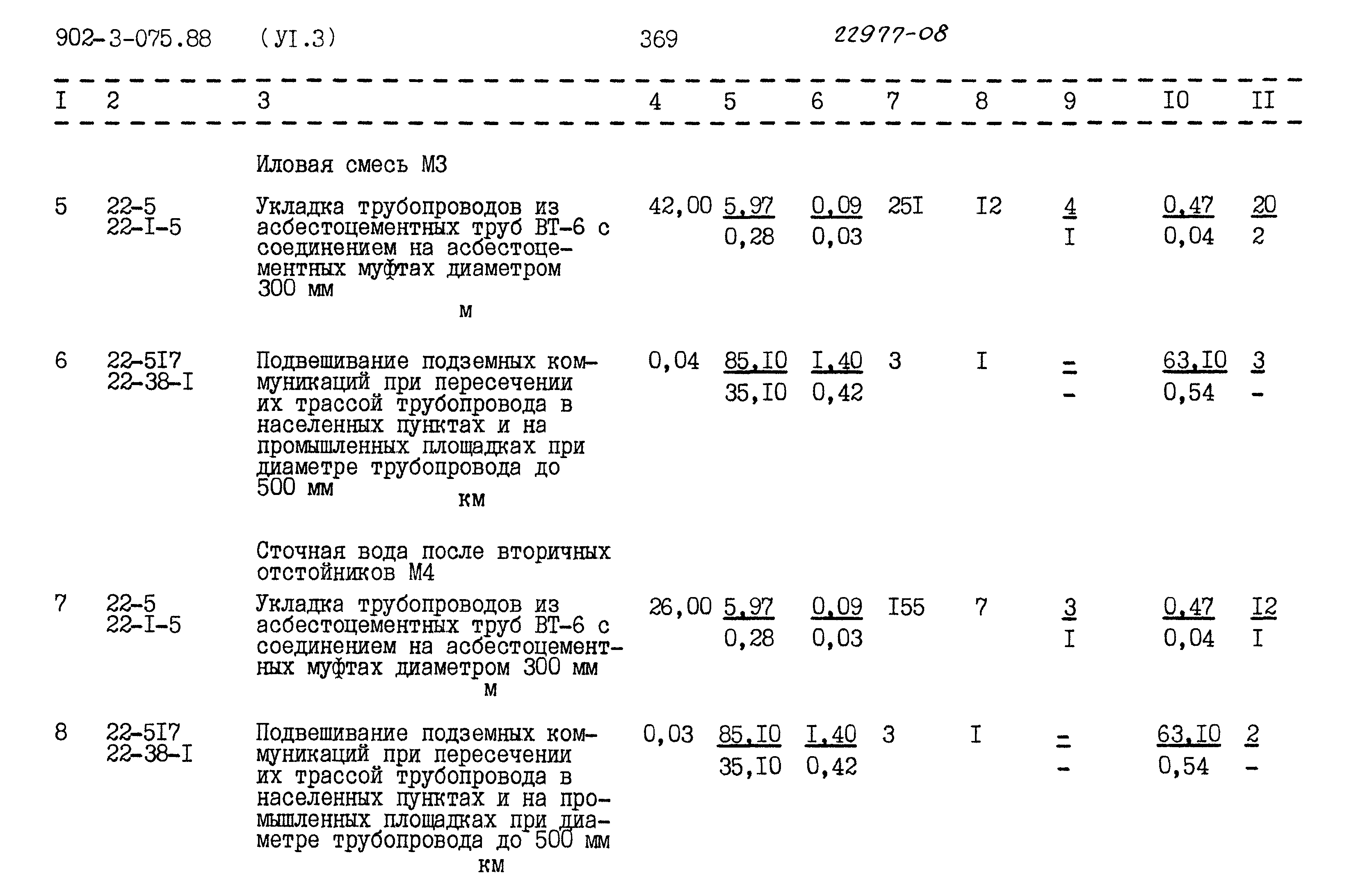 Типовые проектные решения 902-3-075.88