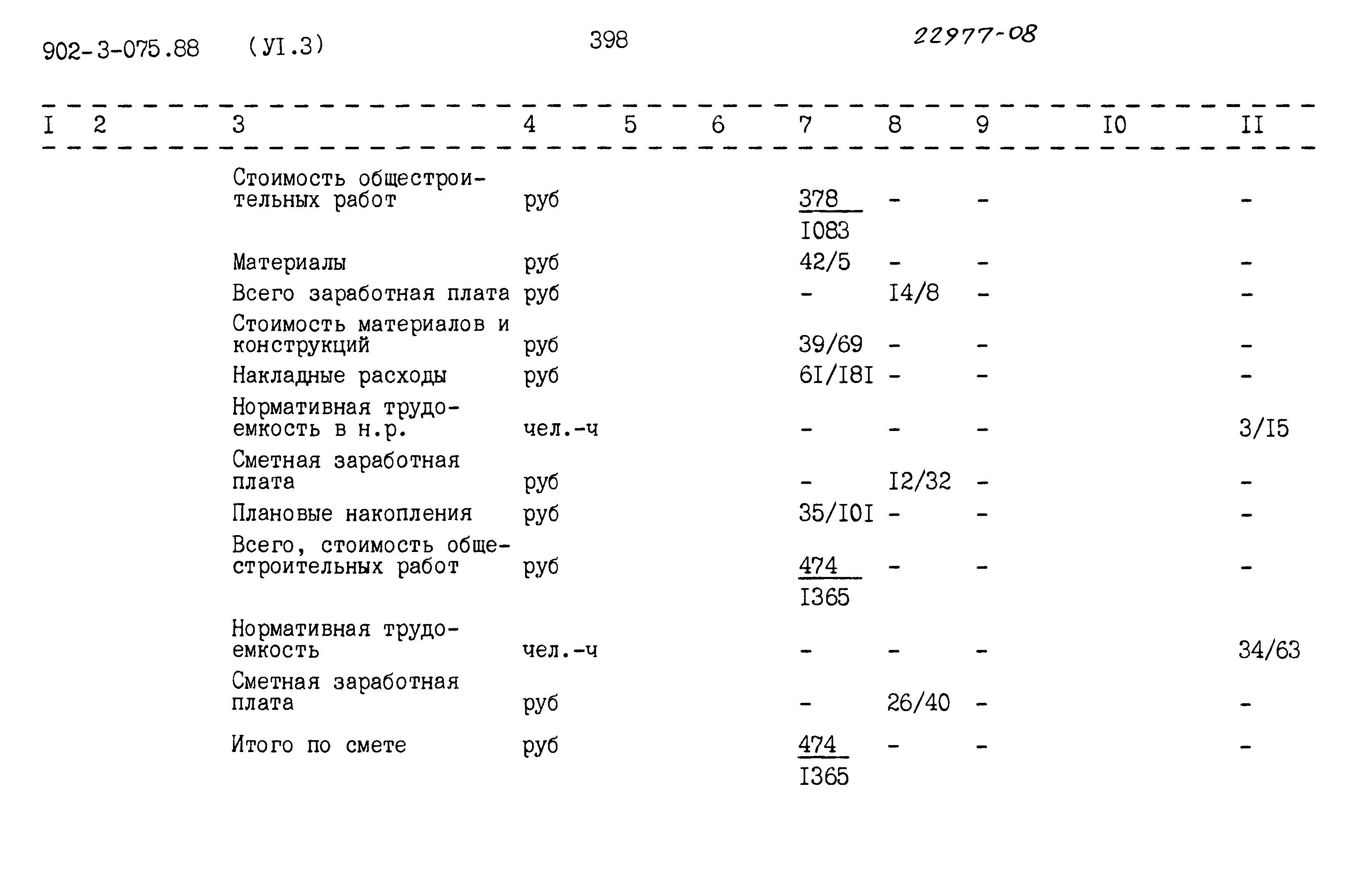 Типовые проектные решения 902-3-075.88