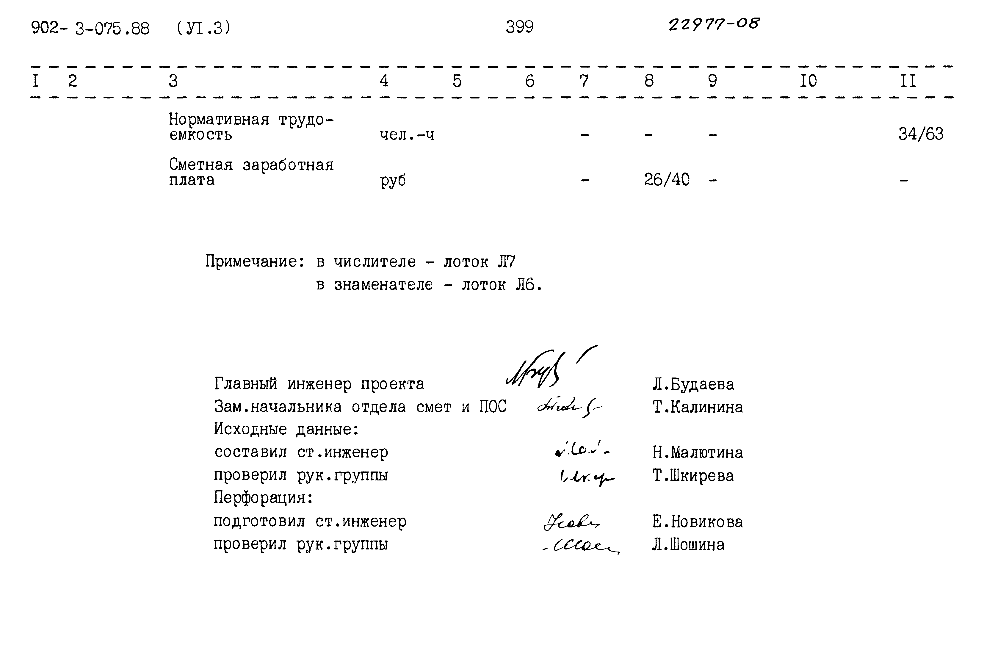 Типовые проектные решения 902-3-075.88