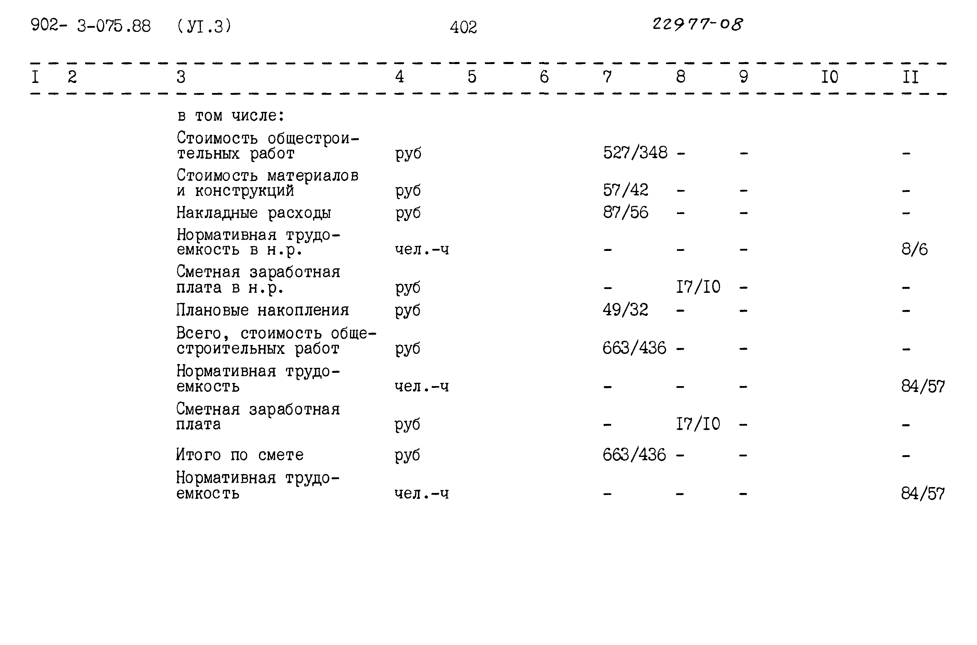 Типовые проектные решения 902-3-075.88