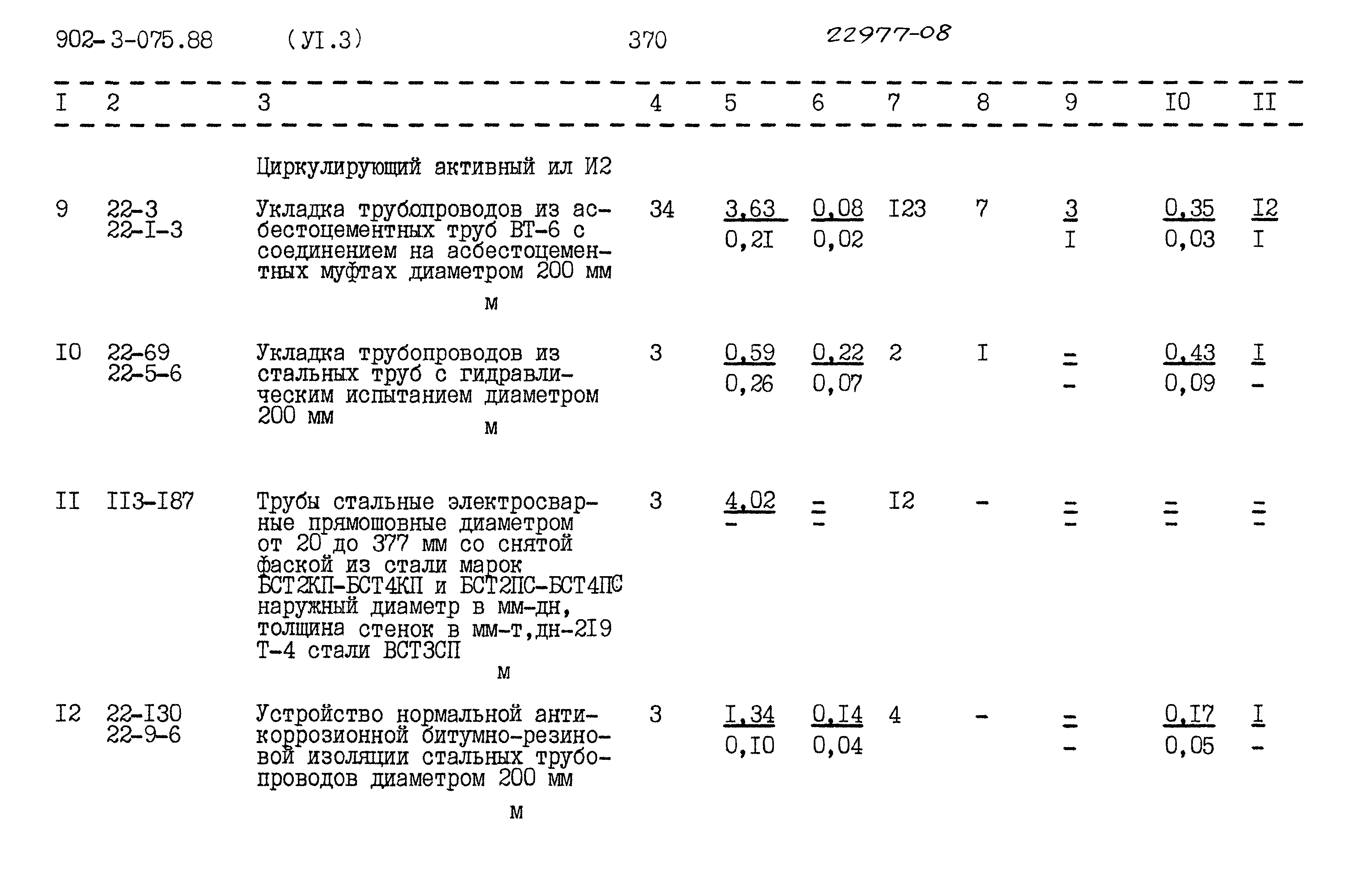Типовые проектные решения 902-3-075.88