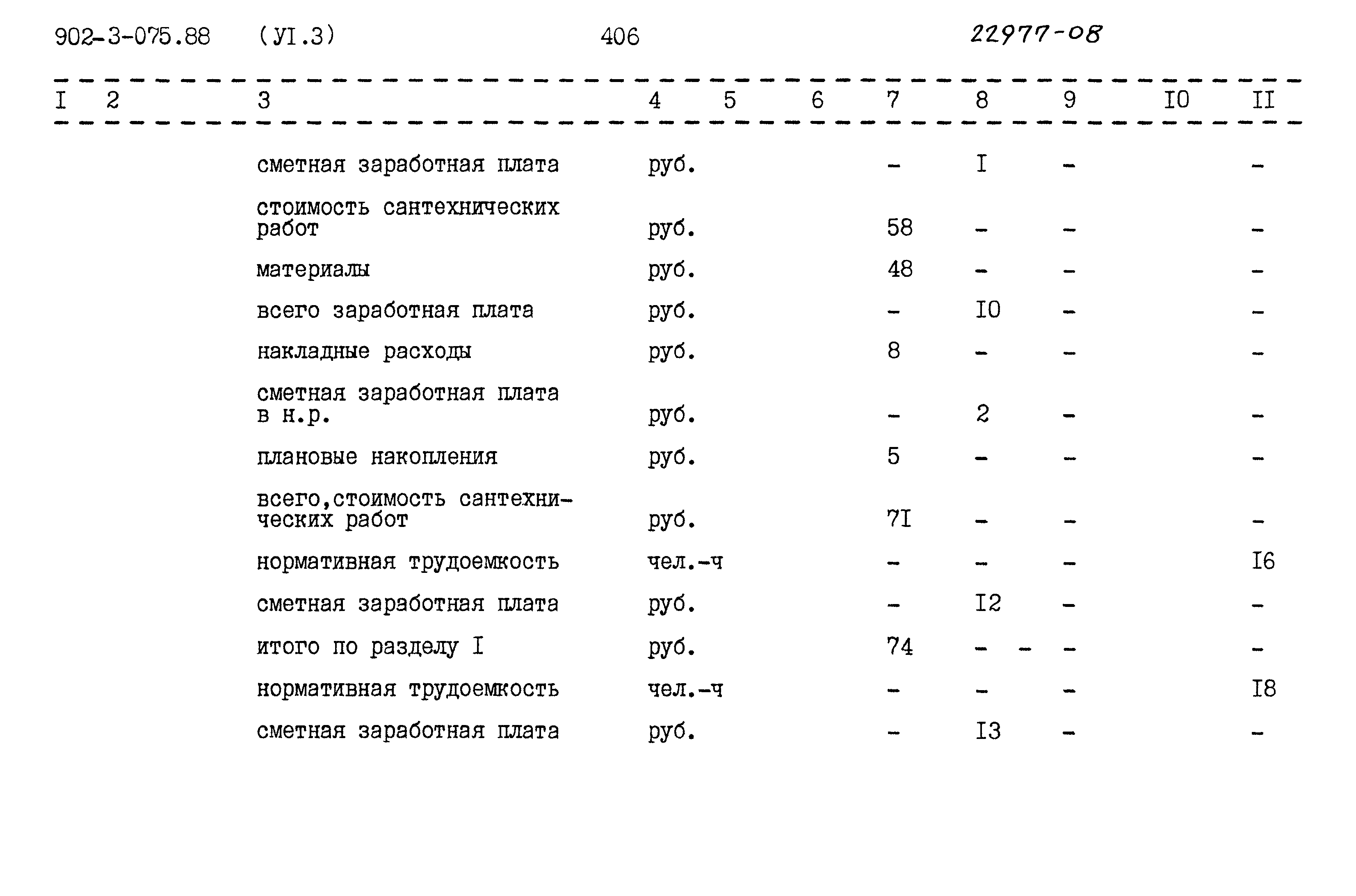 Типовые проектные решения 902-3-075.88