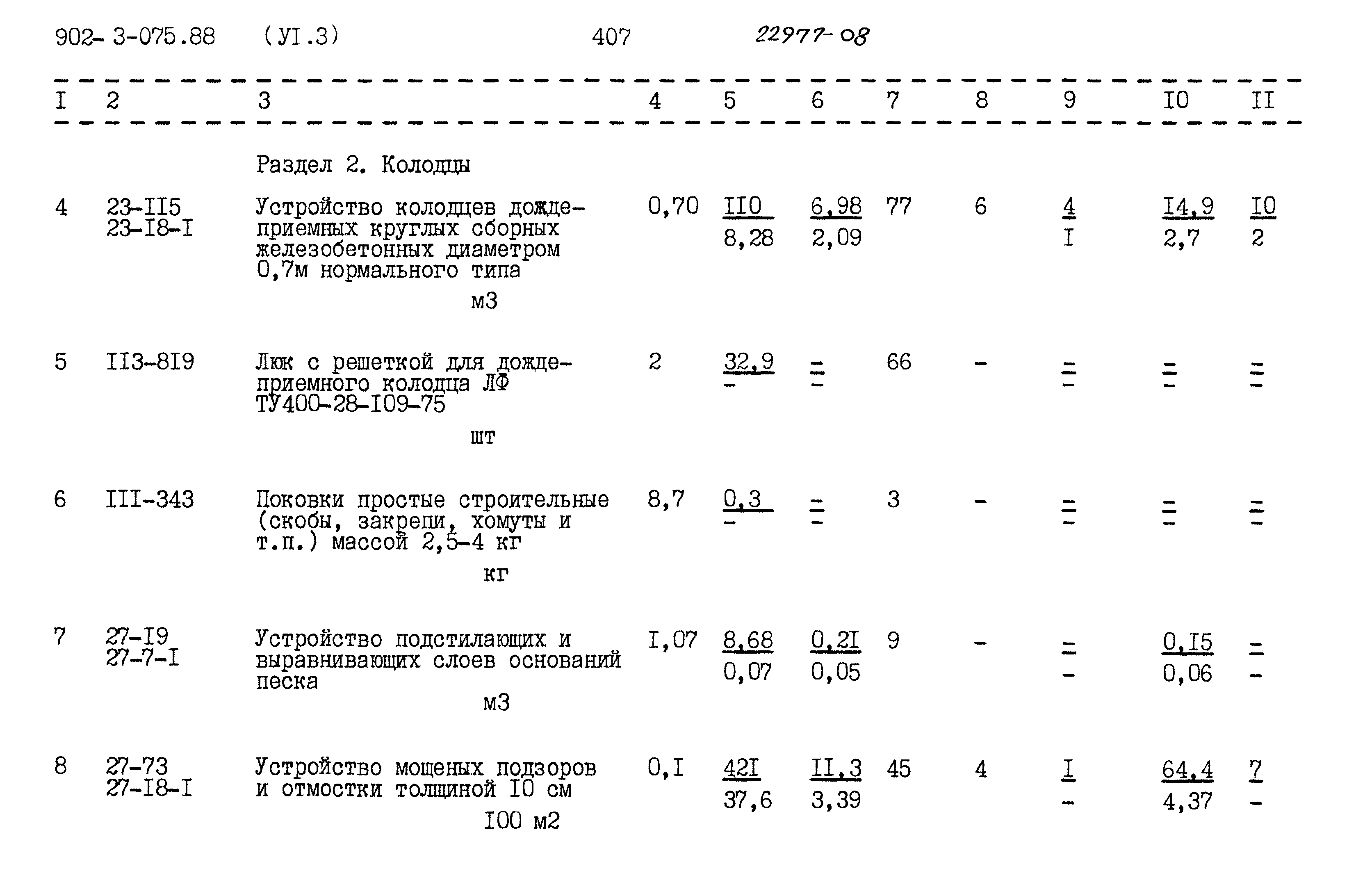 Типовые проектные решения 902-3-075.88