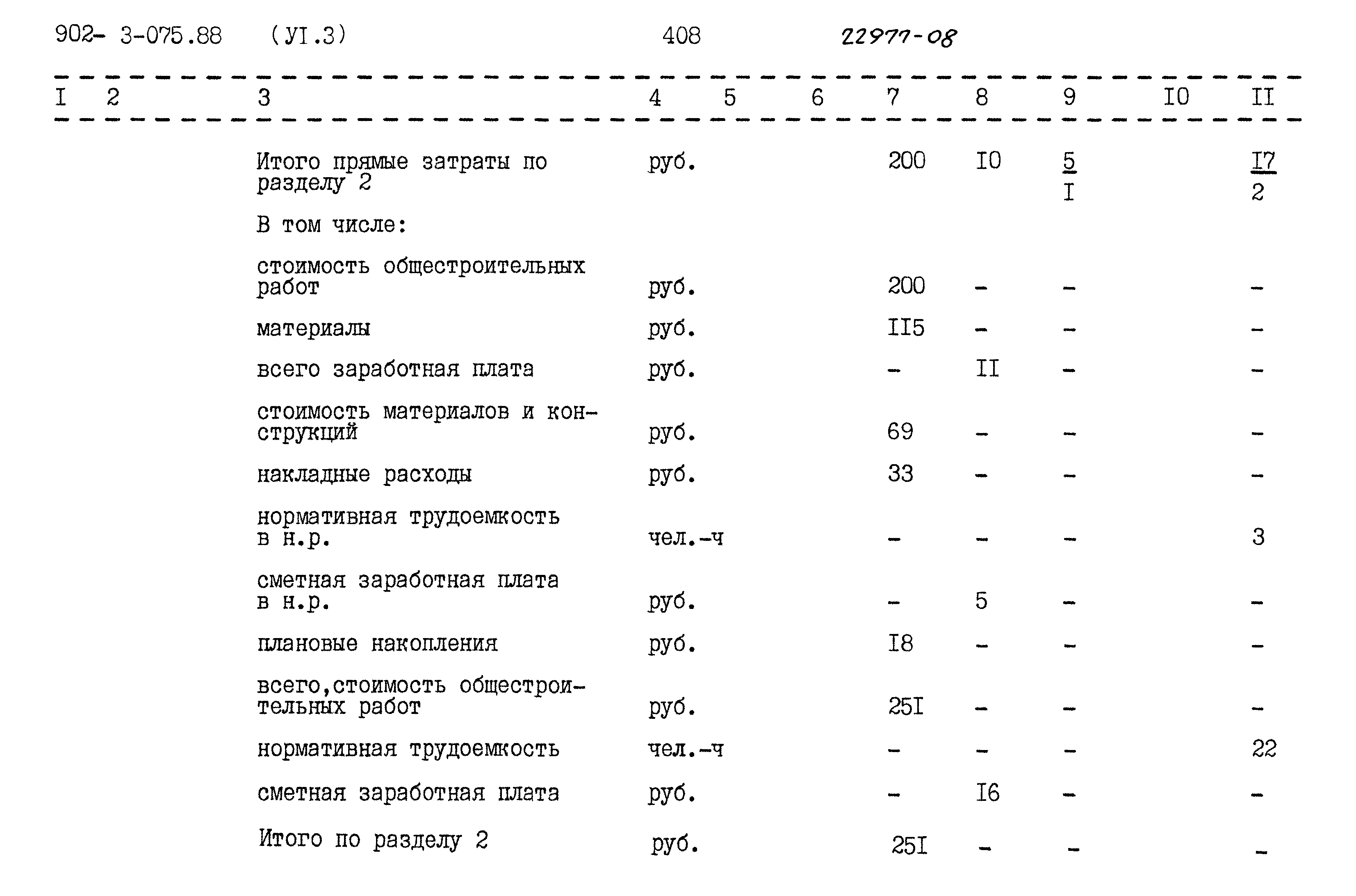 Типовые проектные решения 902-3-075.88