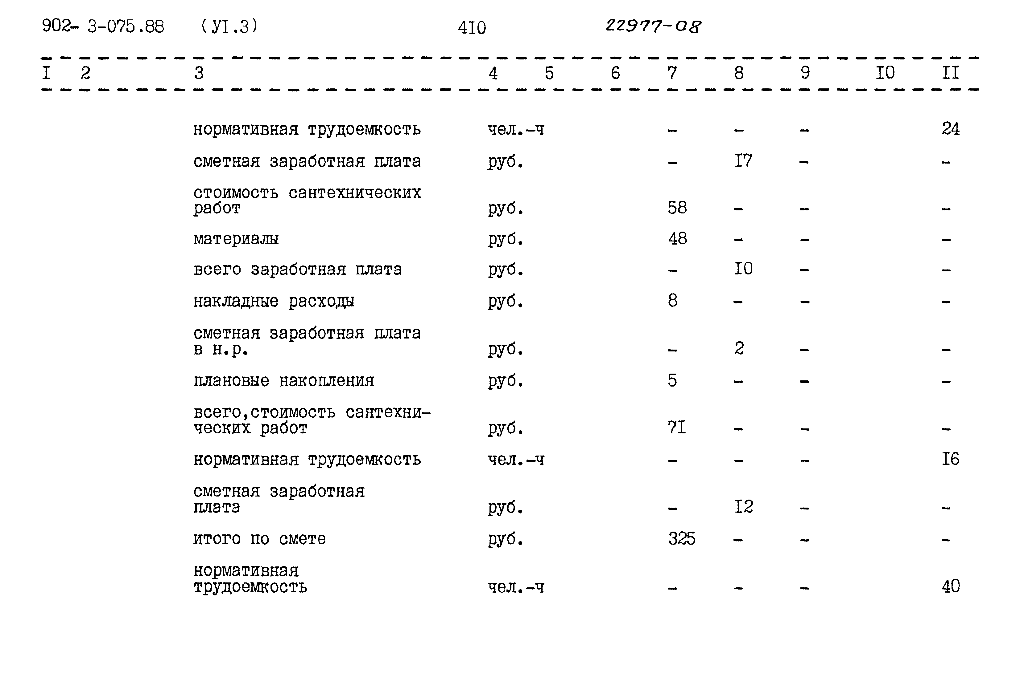 Типовые проектные решения 902-3-075.88
