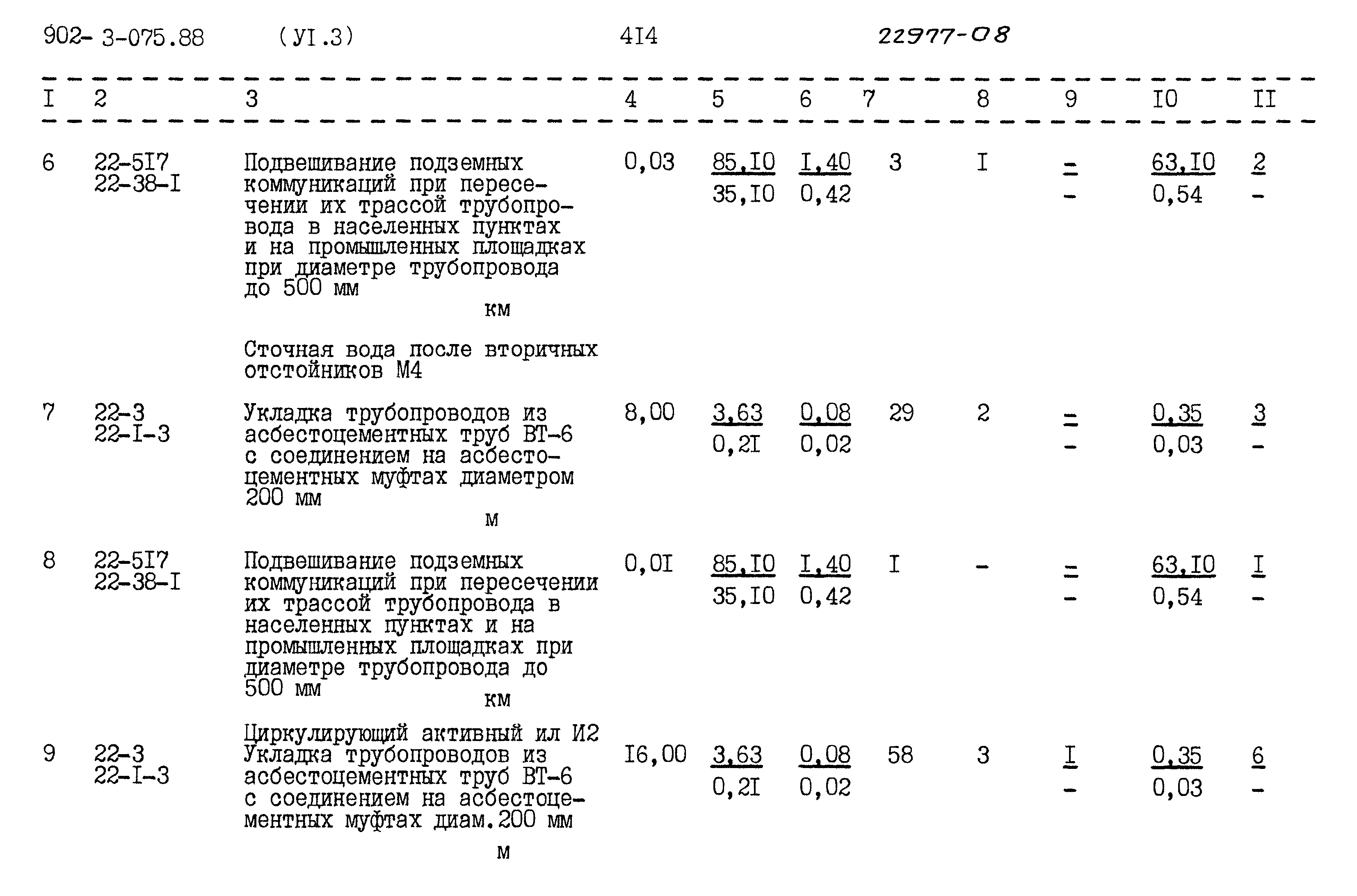 Типовые проектные решения 902-3-075.88