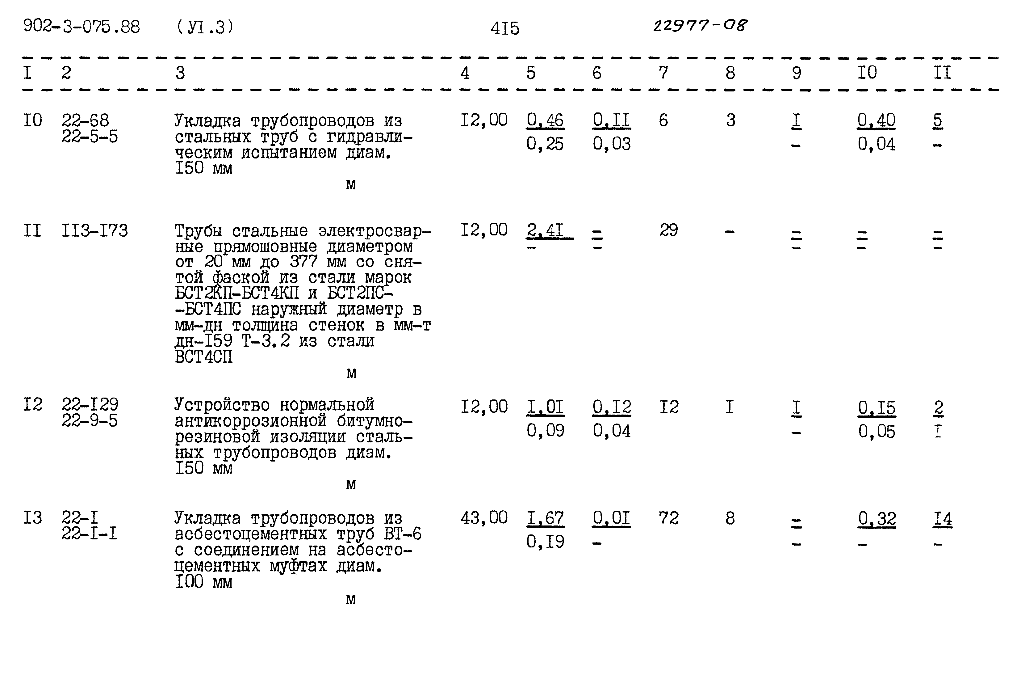 Типовые проектные решения 902-3-075.88