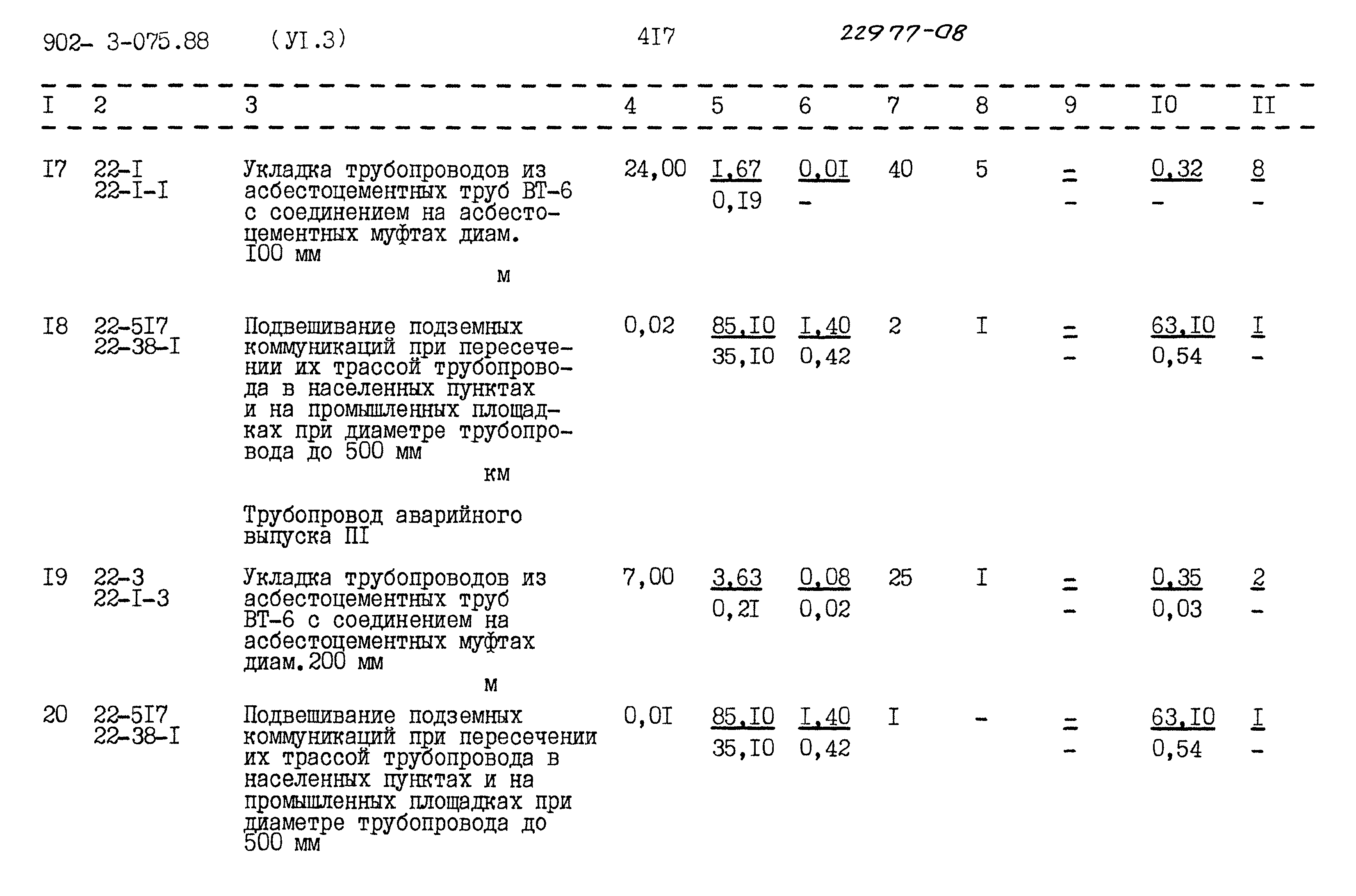 Типовые проектные решения 902-3-075.88