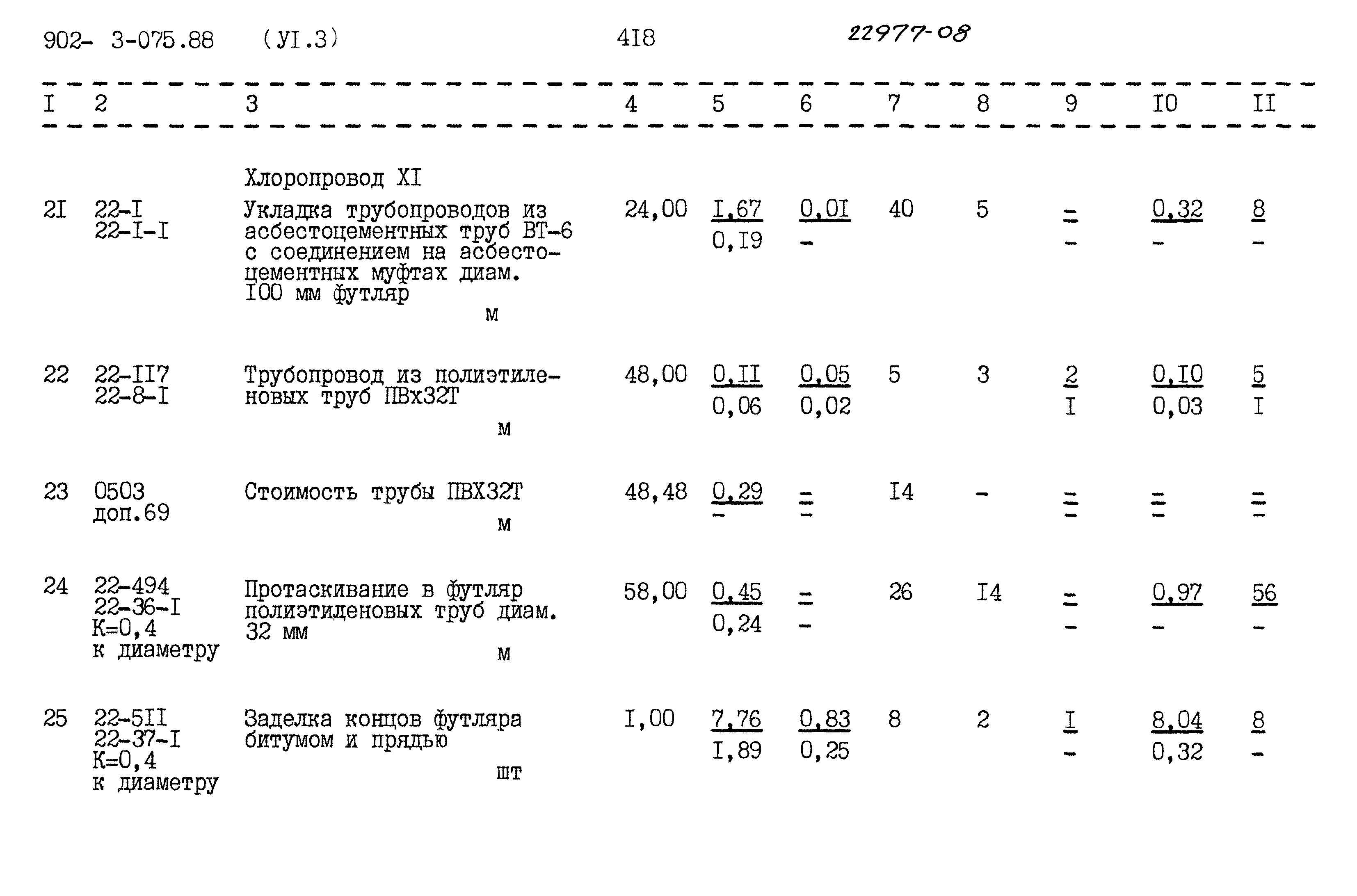 Типовые проектные решения 902-3-075.88