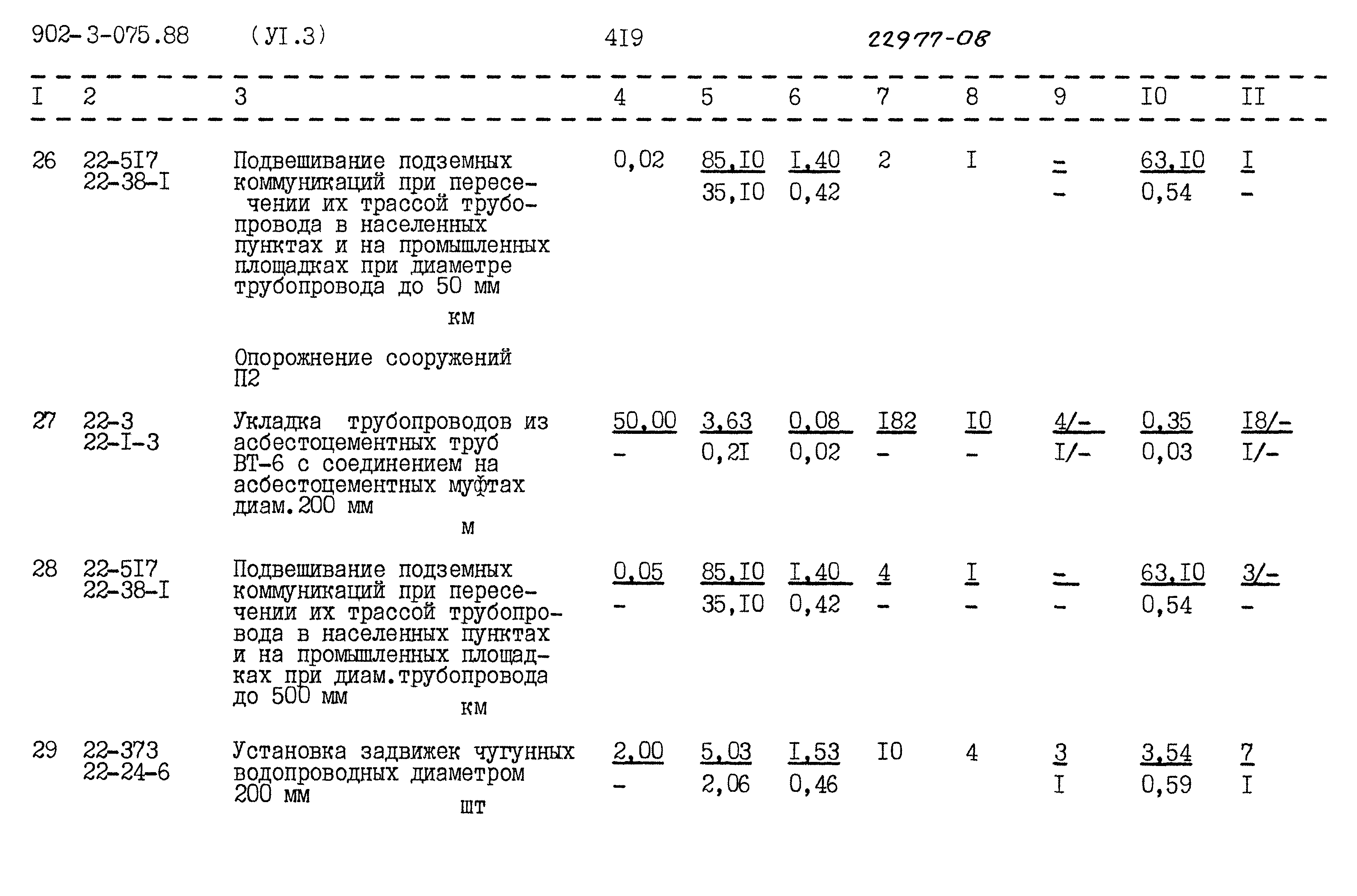 Типовые проектные решения 902-3-075.88
