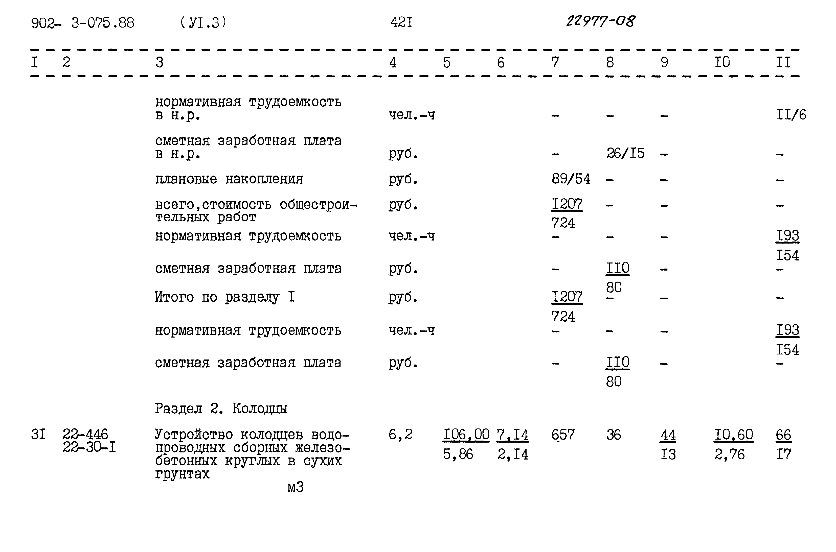 Типовые проектные решения 902-3-075.88