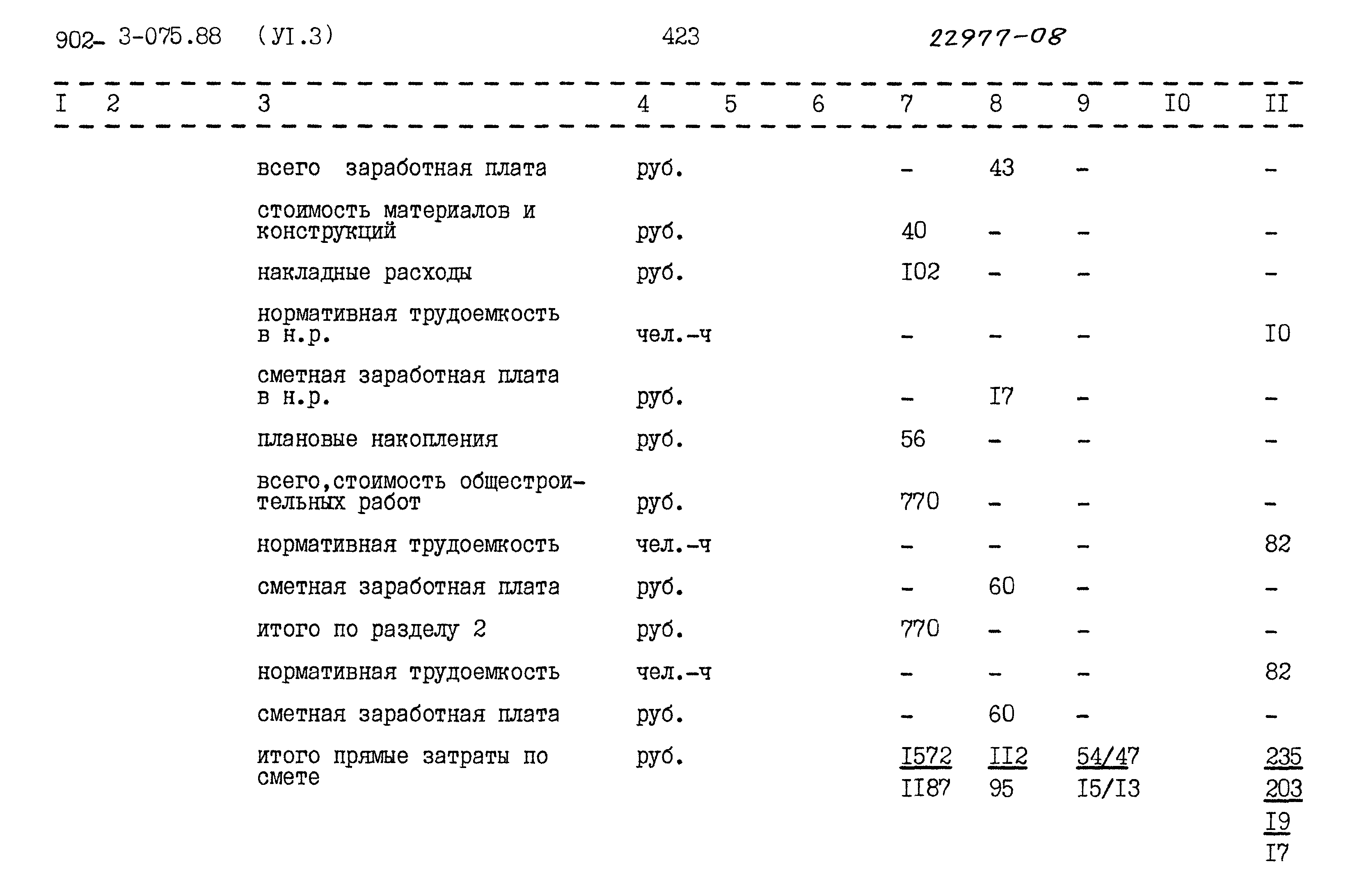Типовые проектные решения 902-3-075.88