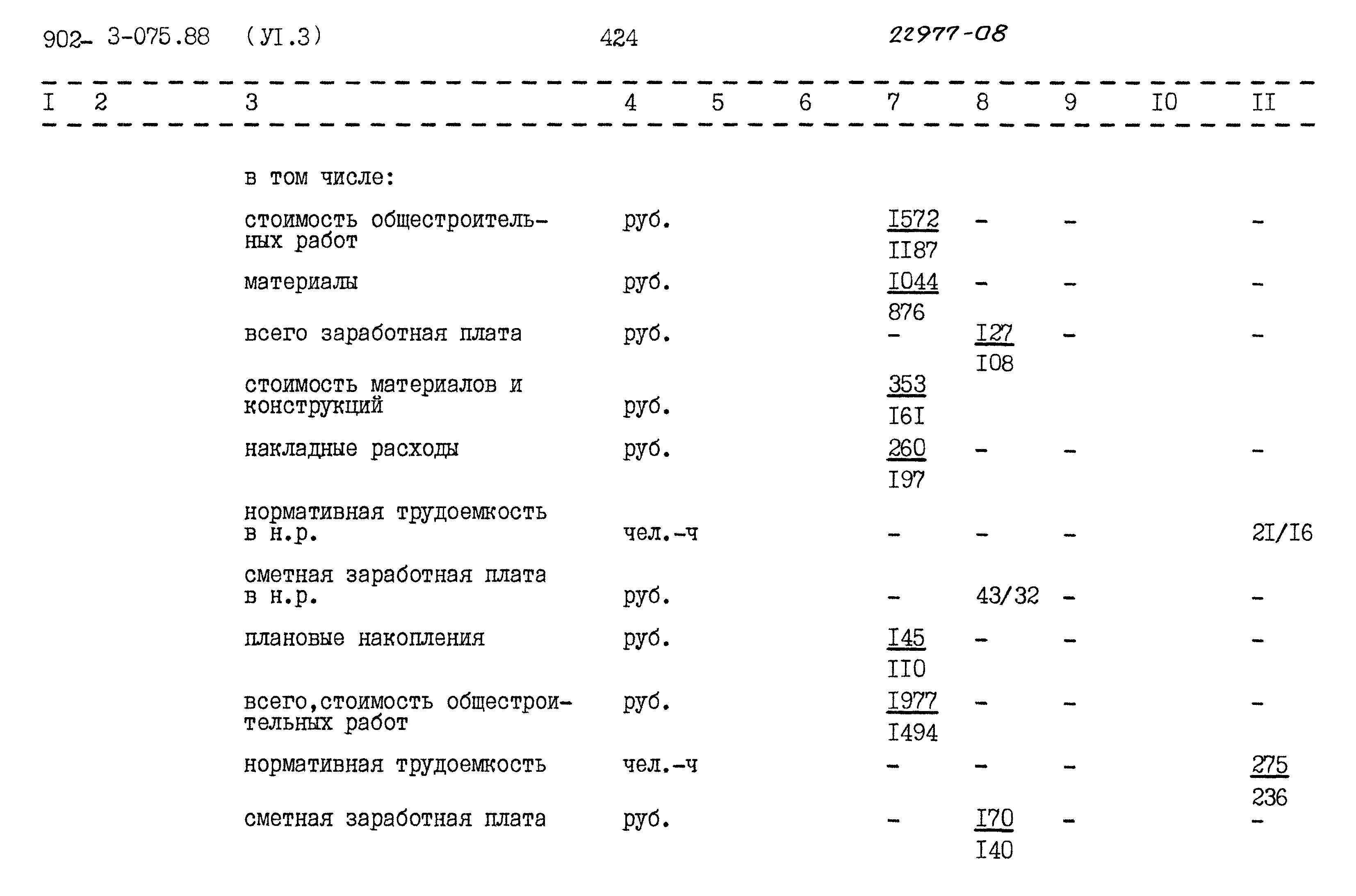 Типовые проектные решения 902-3-075.88