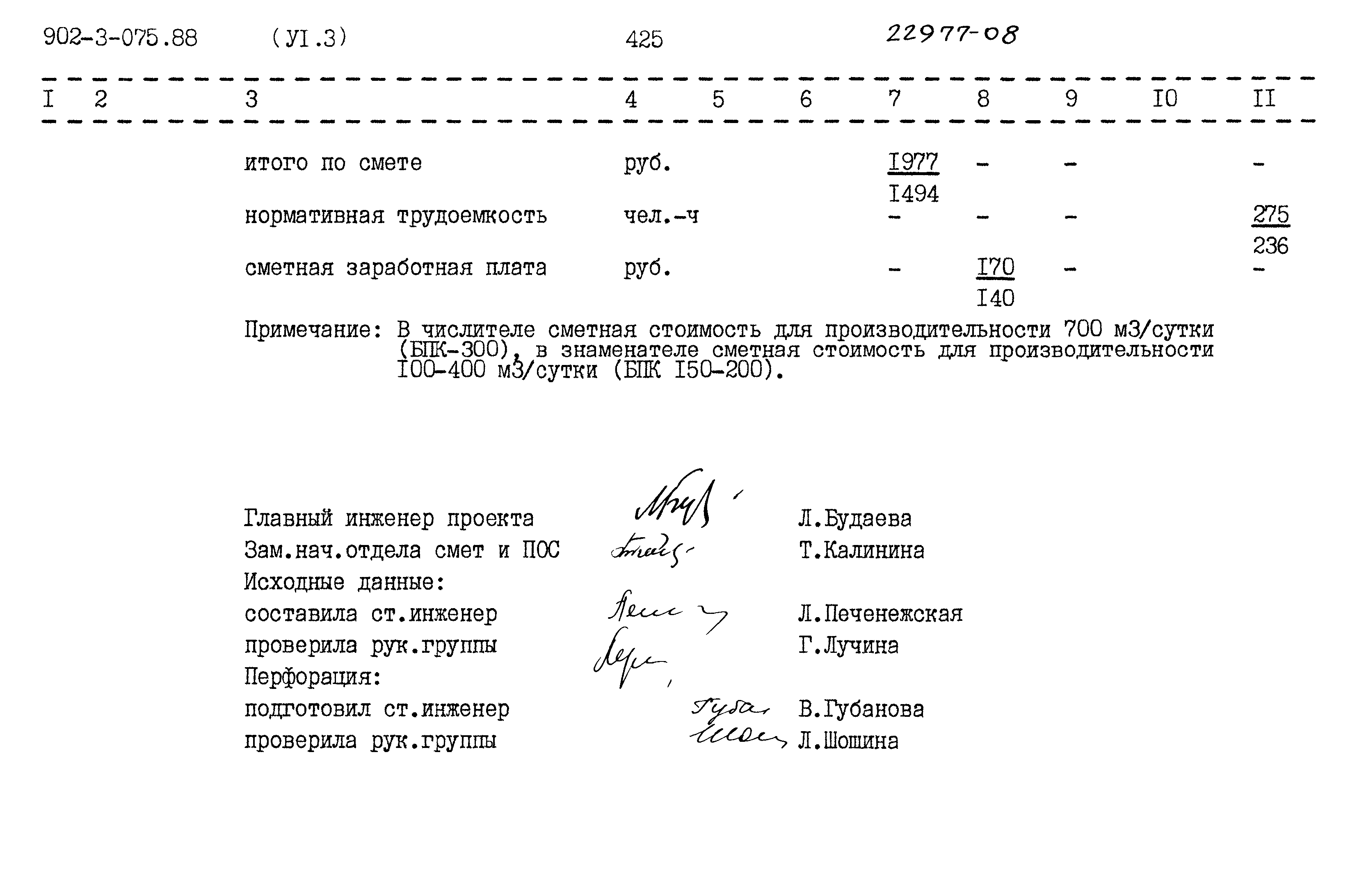 Типовые проектные решения 902-3-075.88