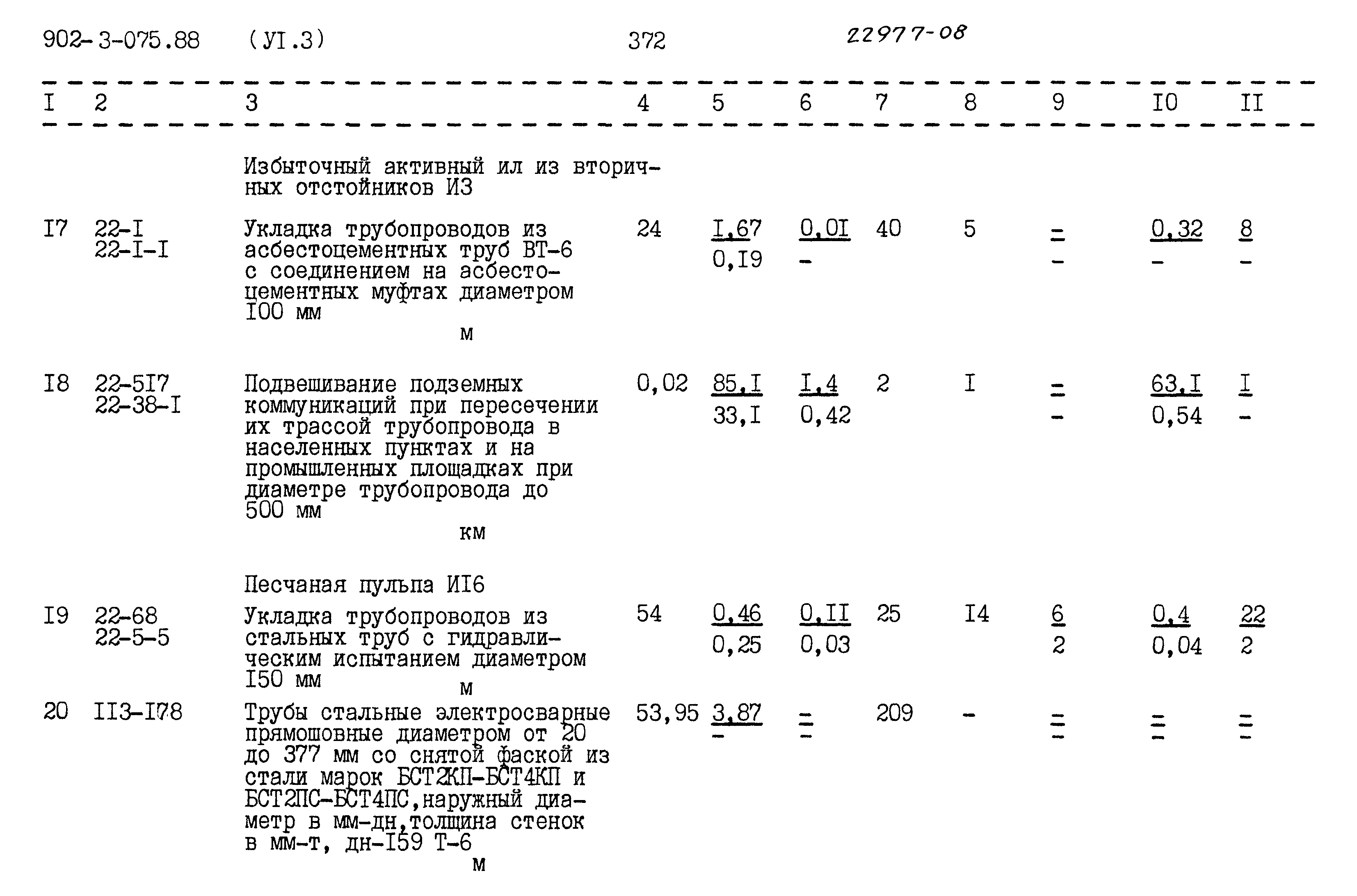 Типовые проектные решения 902-3-075.88