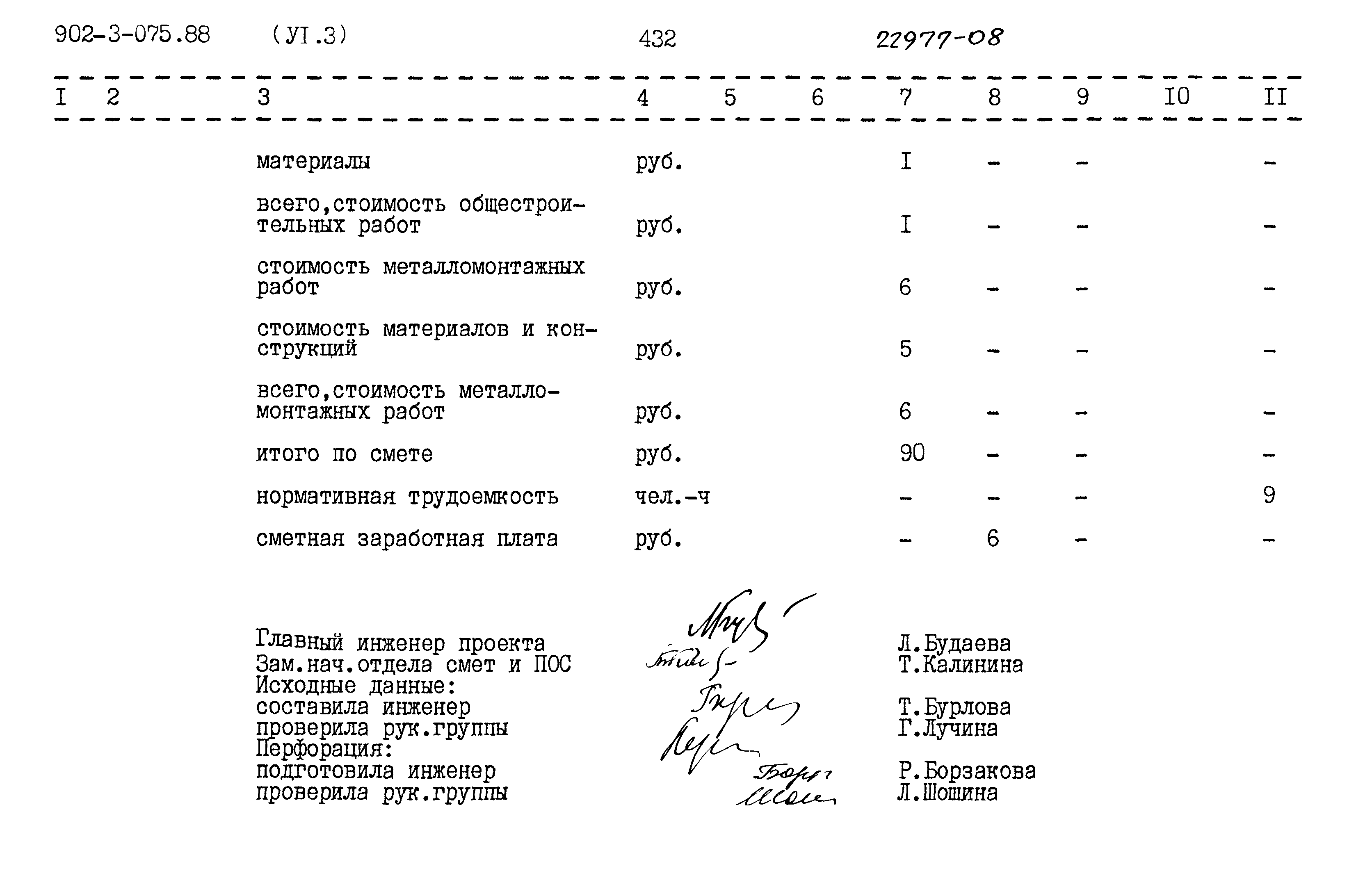 Типовые проектные решения 902-3-075.88