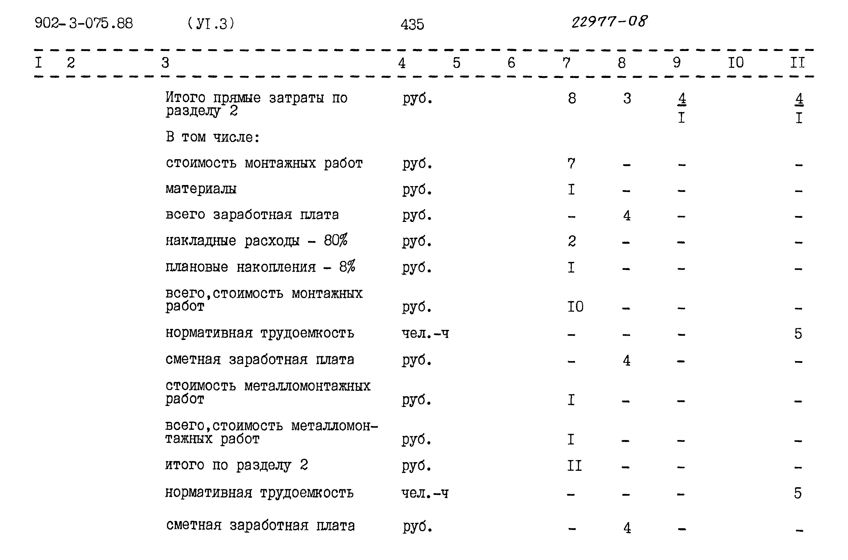 Типовые проектные решения 902-3-075.88