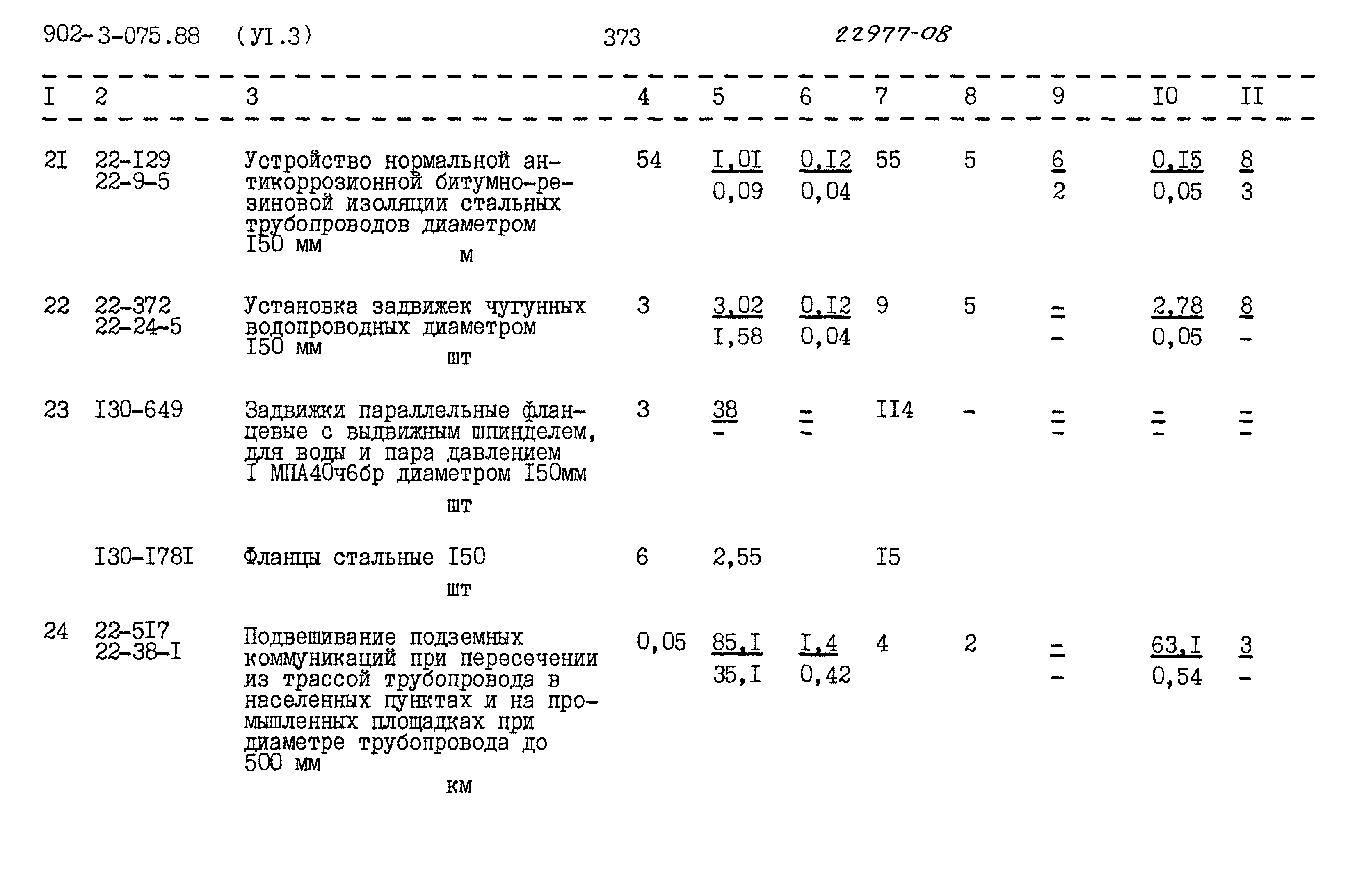 Типовые проектные решения 902-3-075.88
