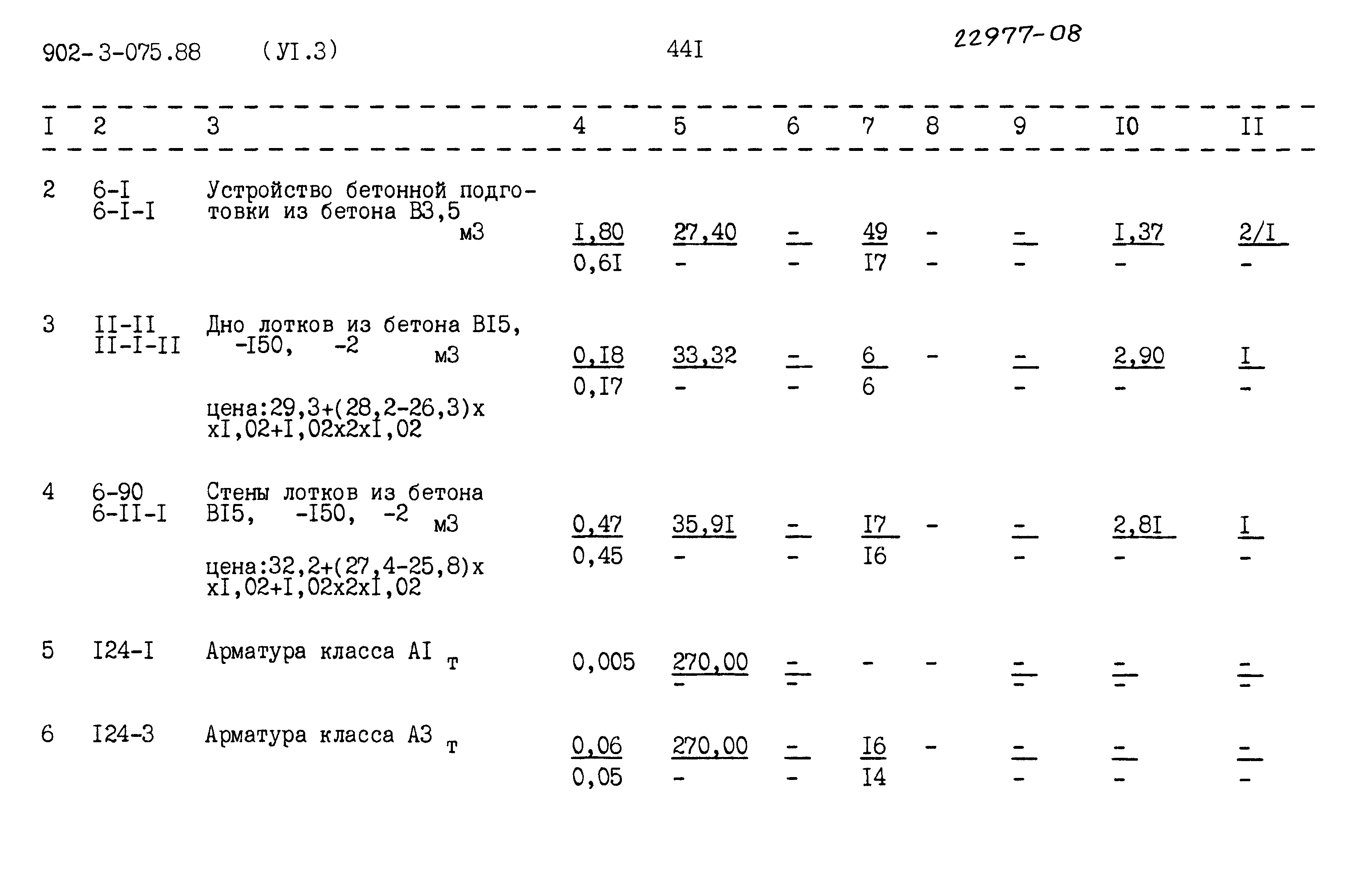 Типовые проектные решения 902-3-075.88