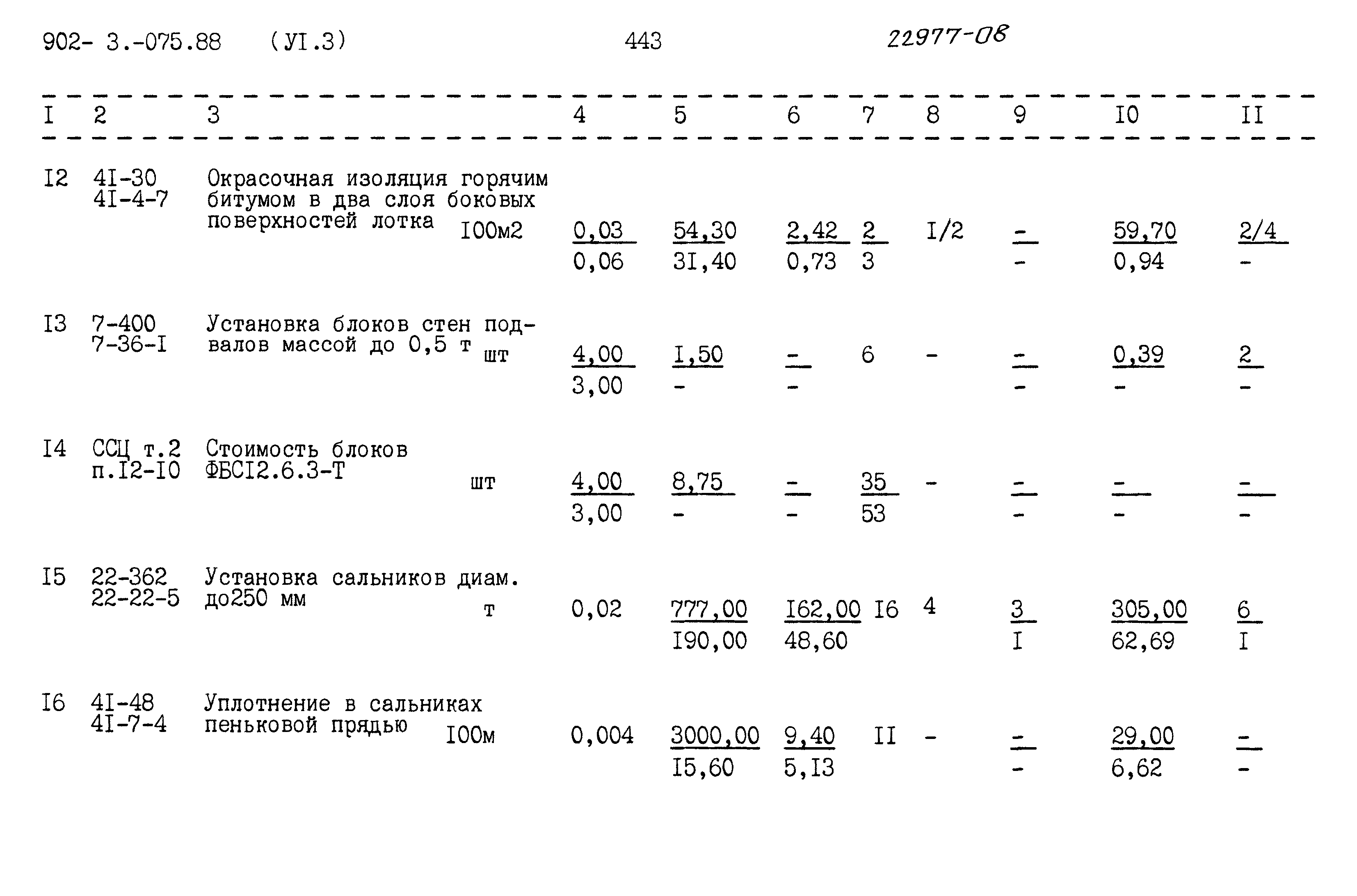 Типовые проектные решения 902-3-075.88